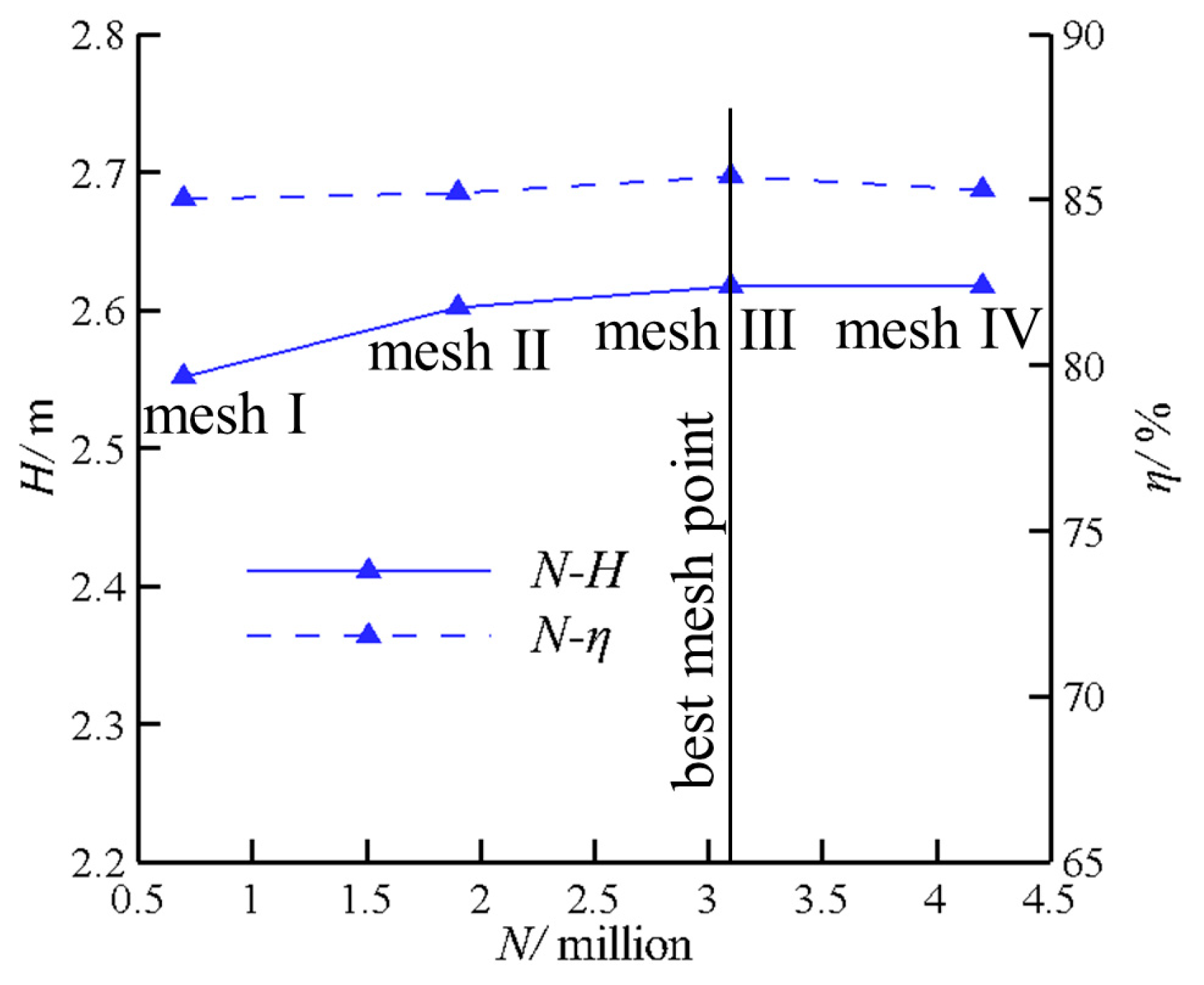 Processes 11 02137 g006