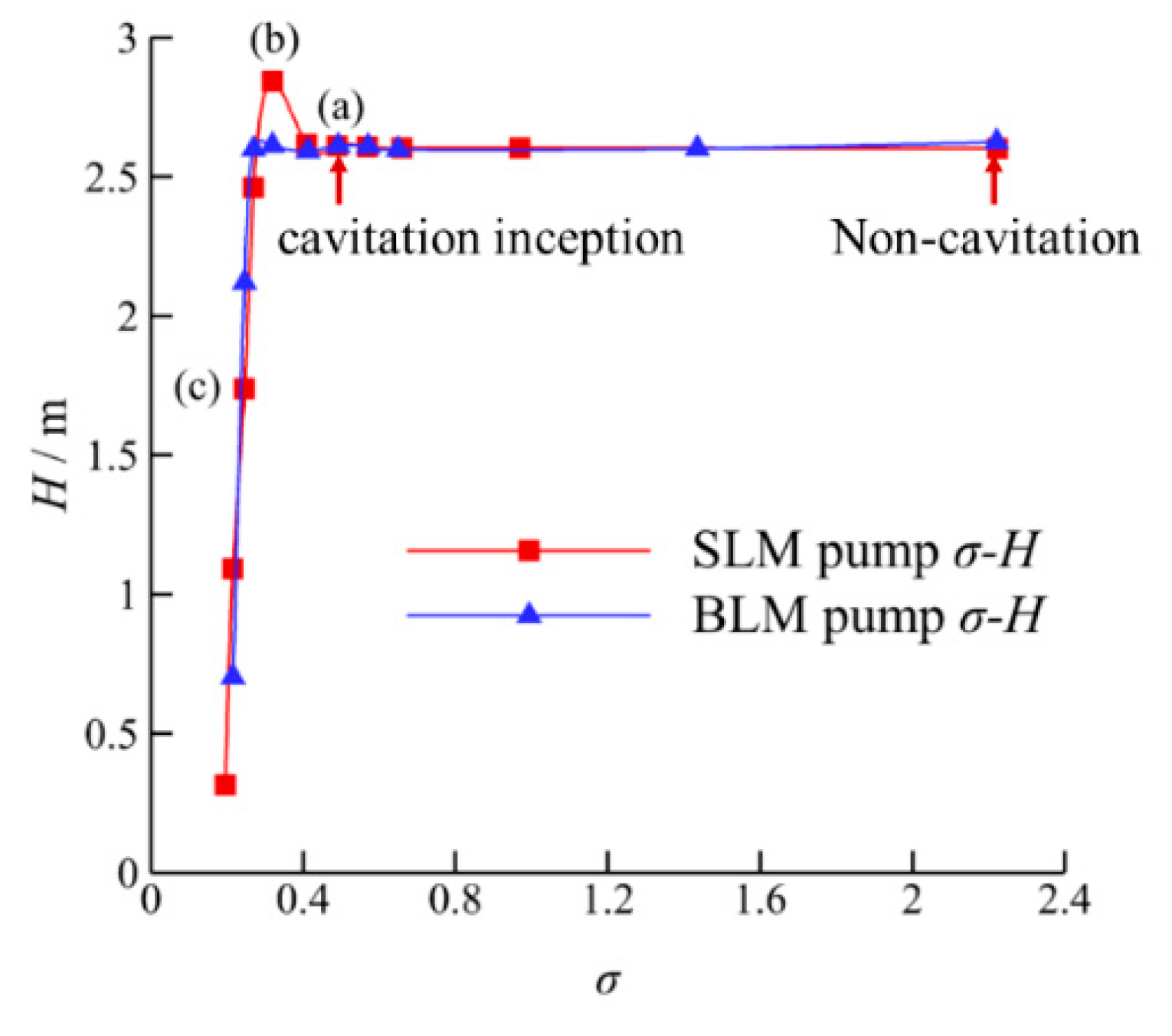 Processes 11 02137 g009