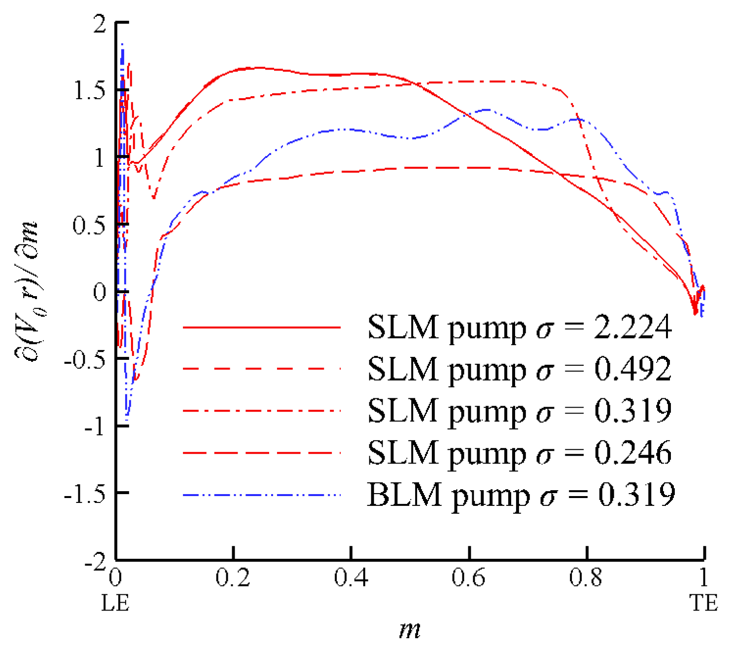 Processes 11 02137 g010