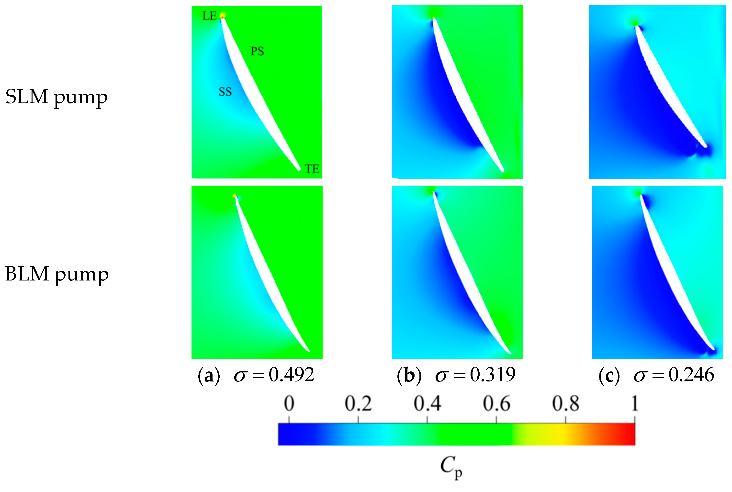 Processes 11 02137 g011