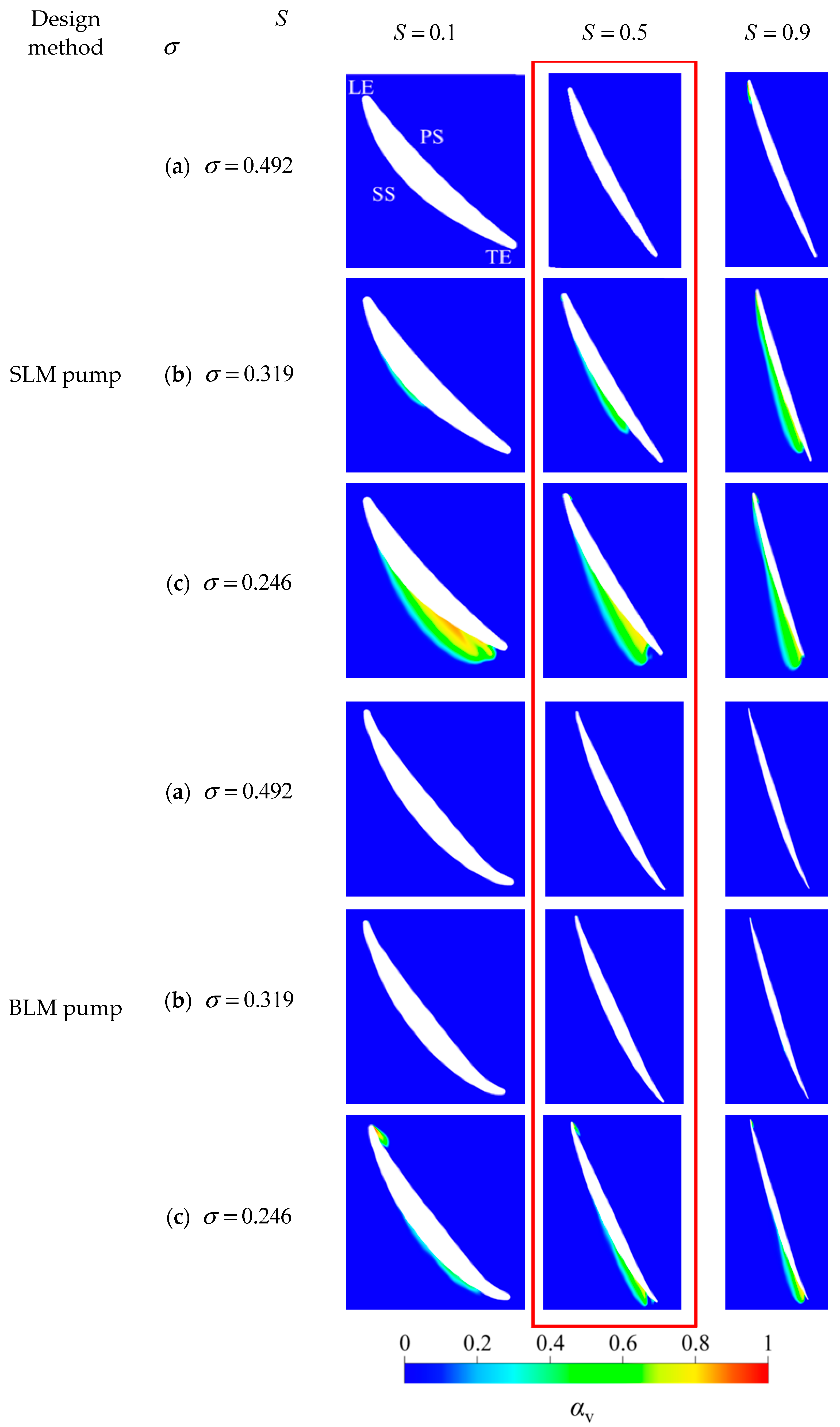 Processes 11 02137 g013