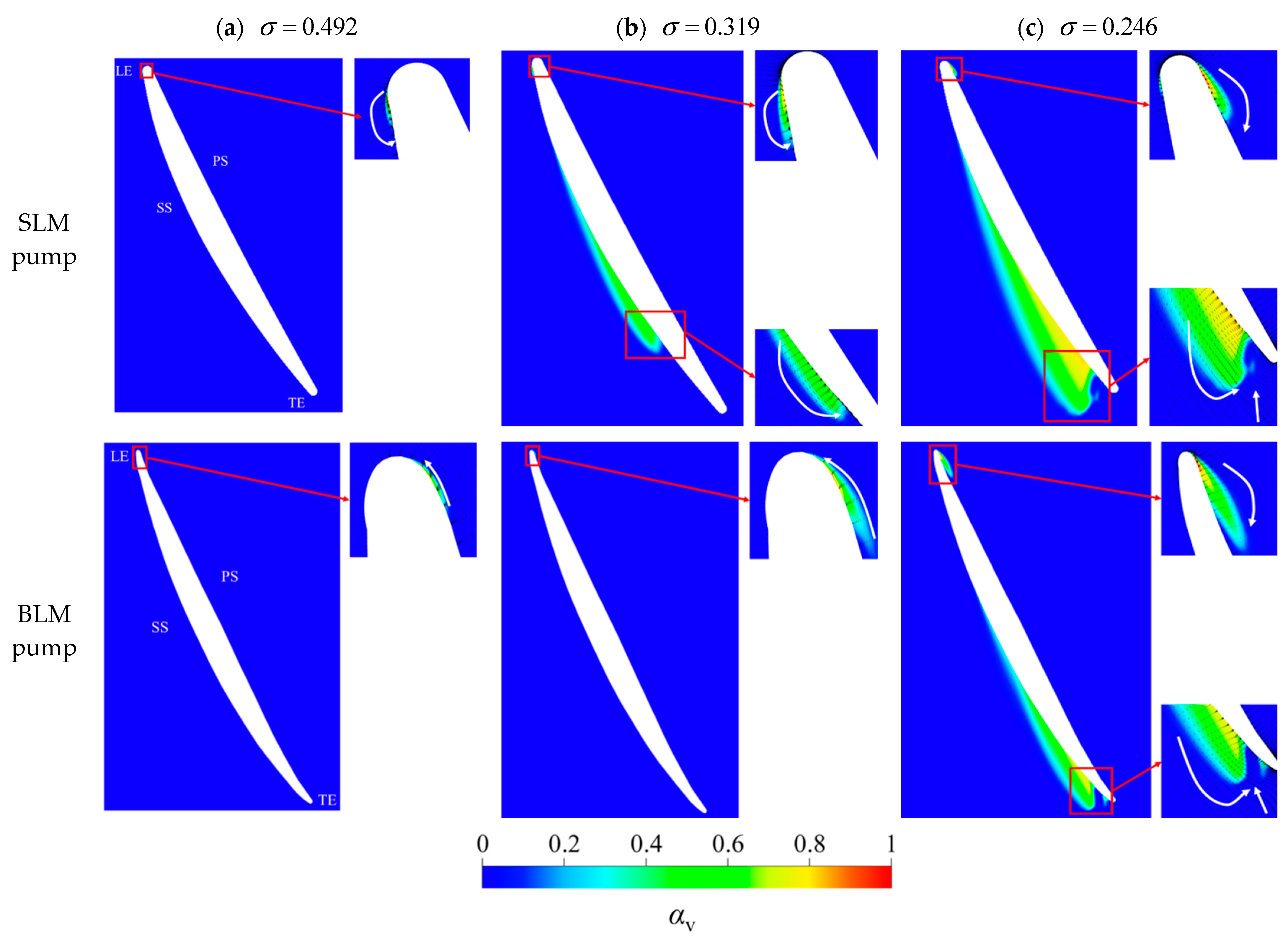Processes 11 02137 g014