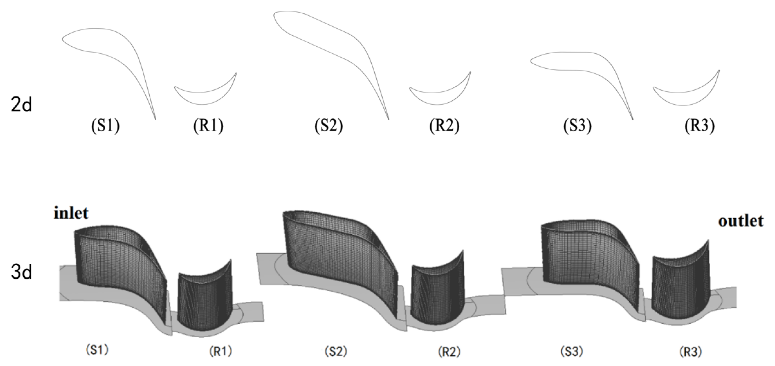 Processes 11 02138 g003
