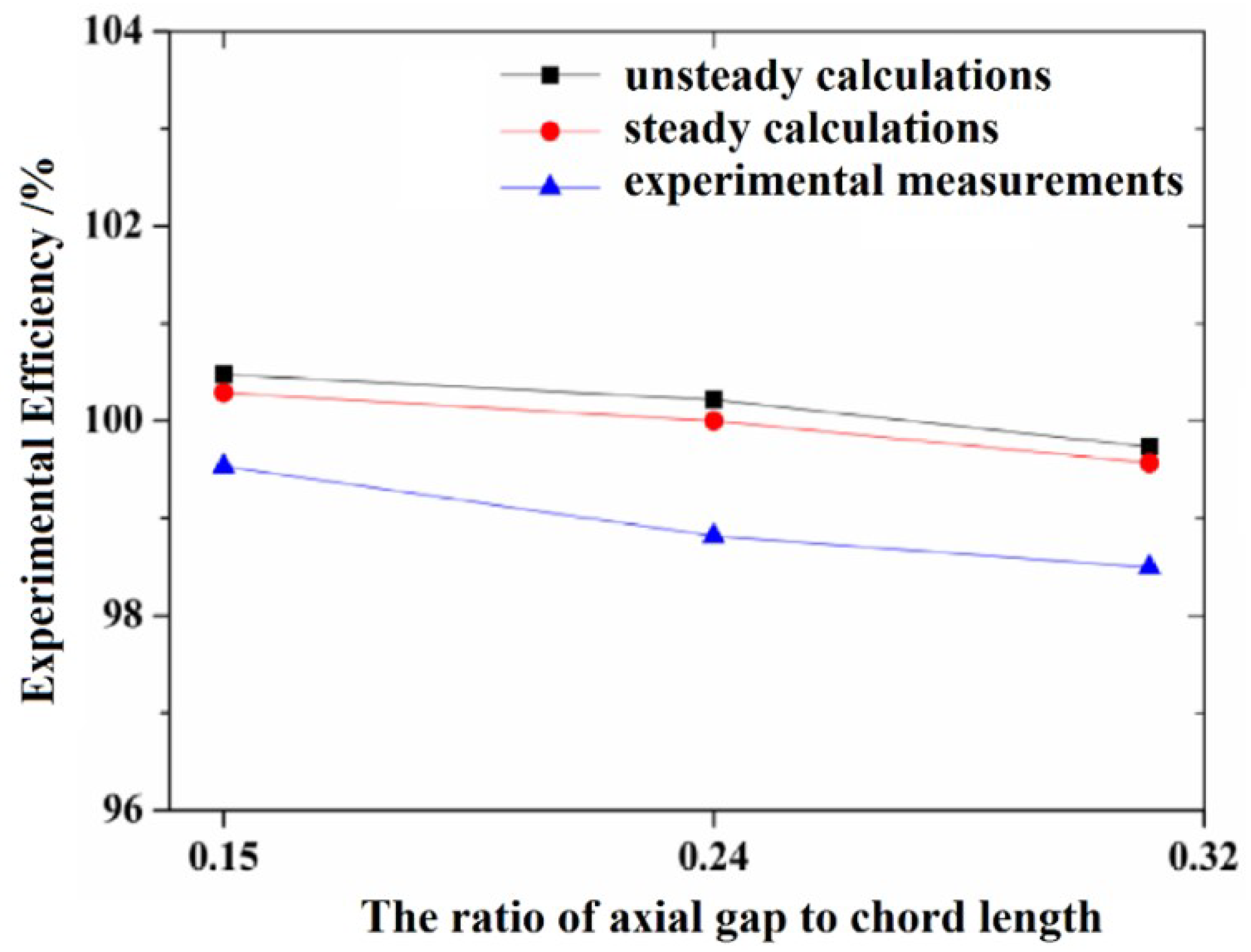Processes 11 02138 g005