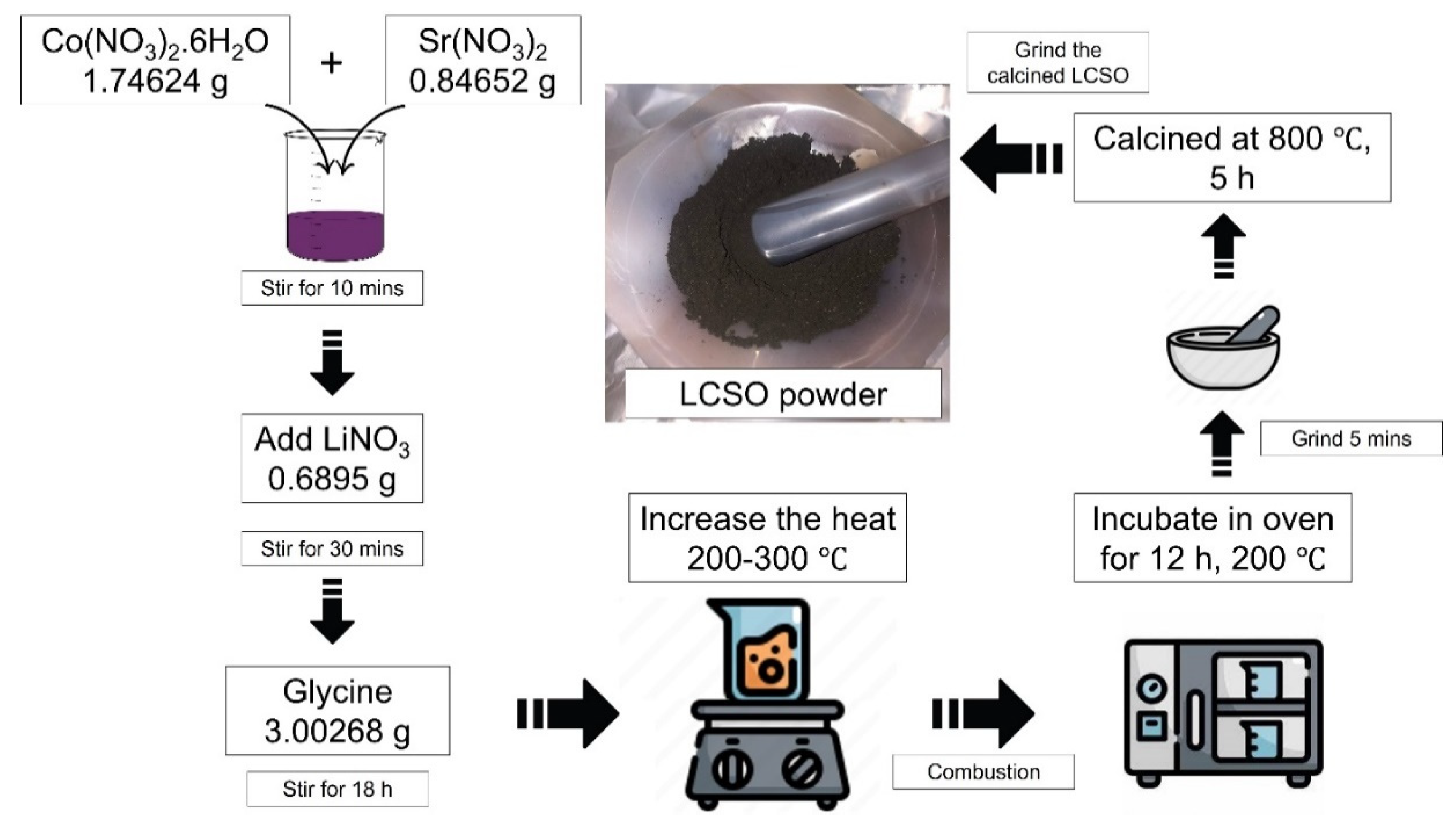 Processes 11 02139 g001