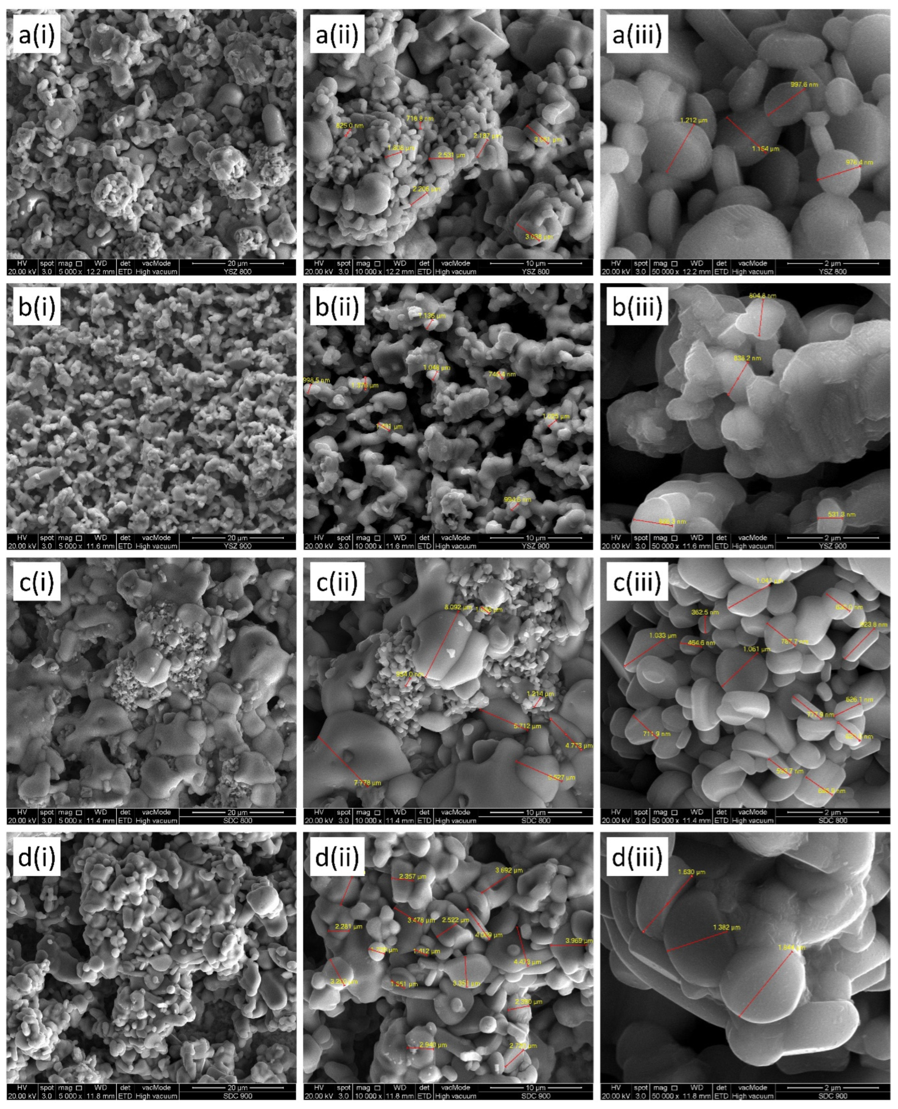 Processes 11 02139 g007