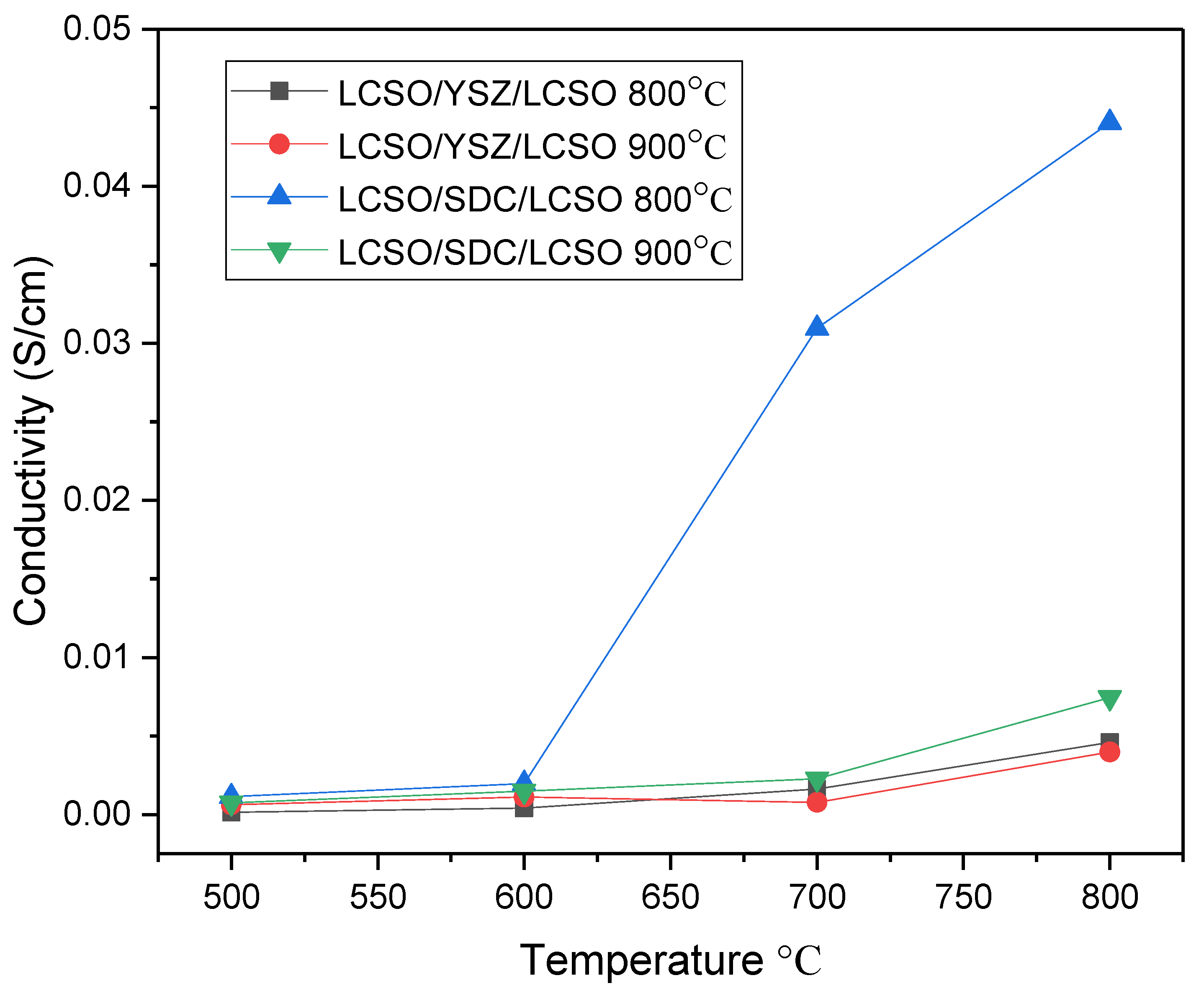 Processes 11 02139 g008