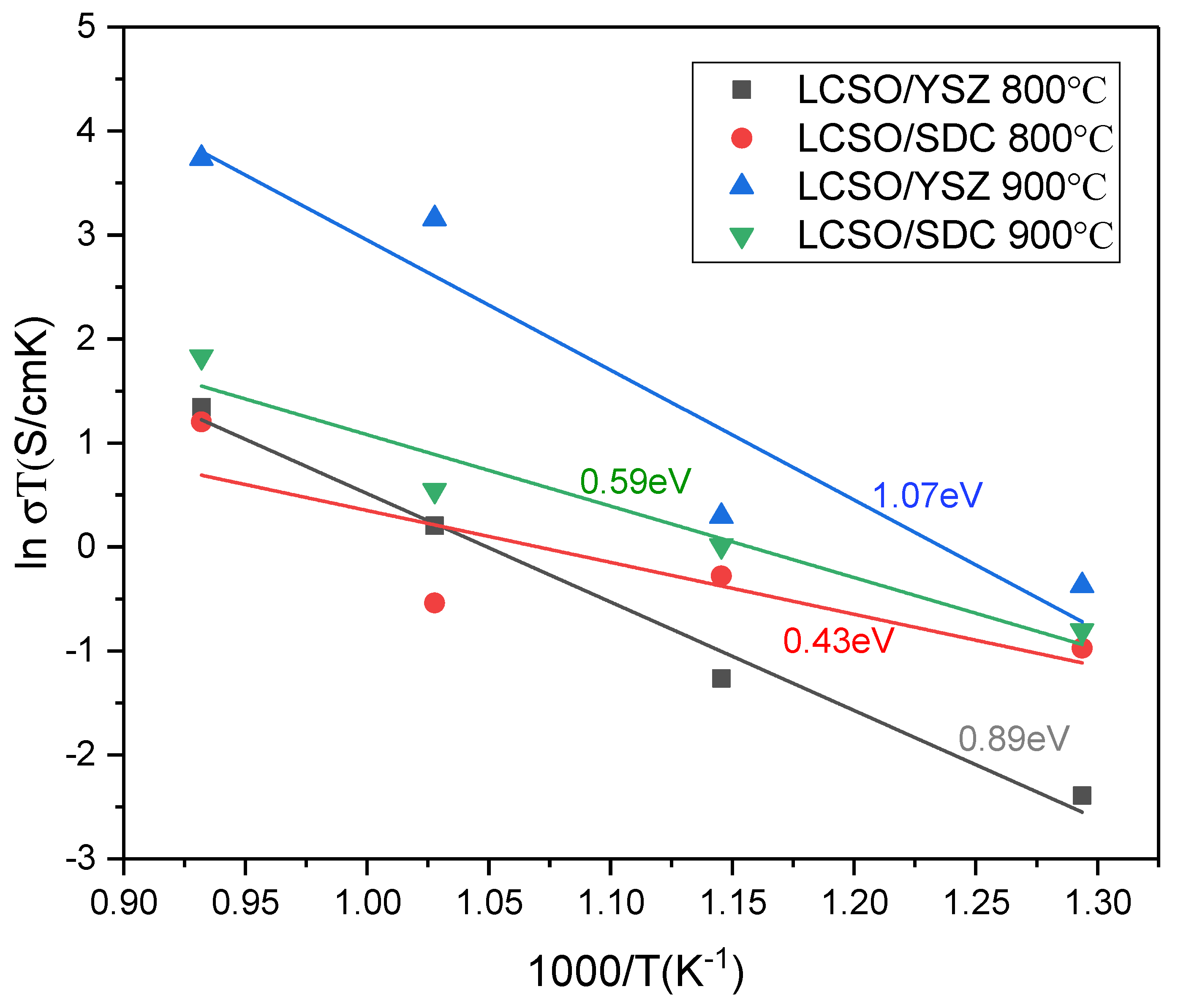 Processes 11 02139 g009