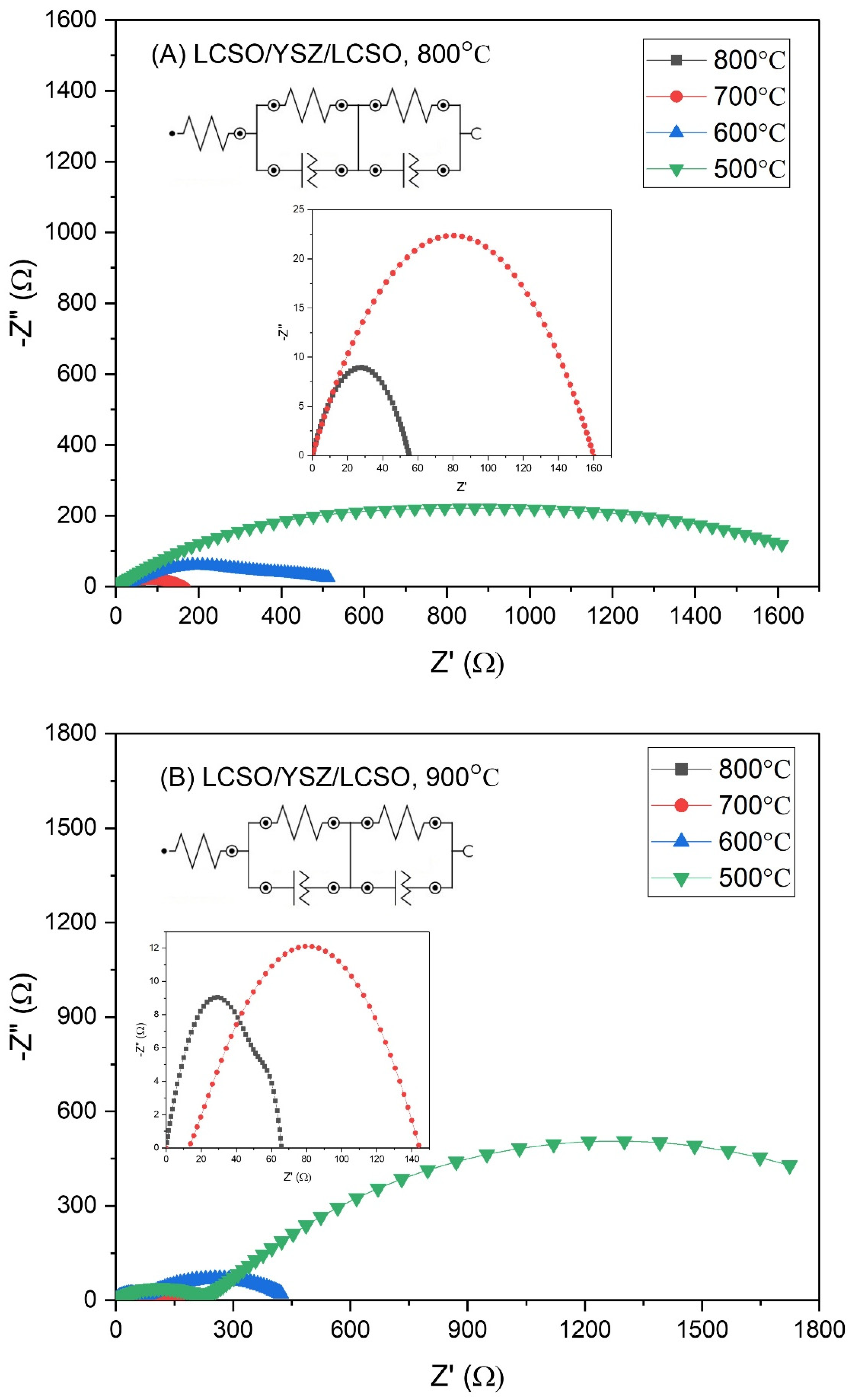 Processes 11 02139 g010