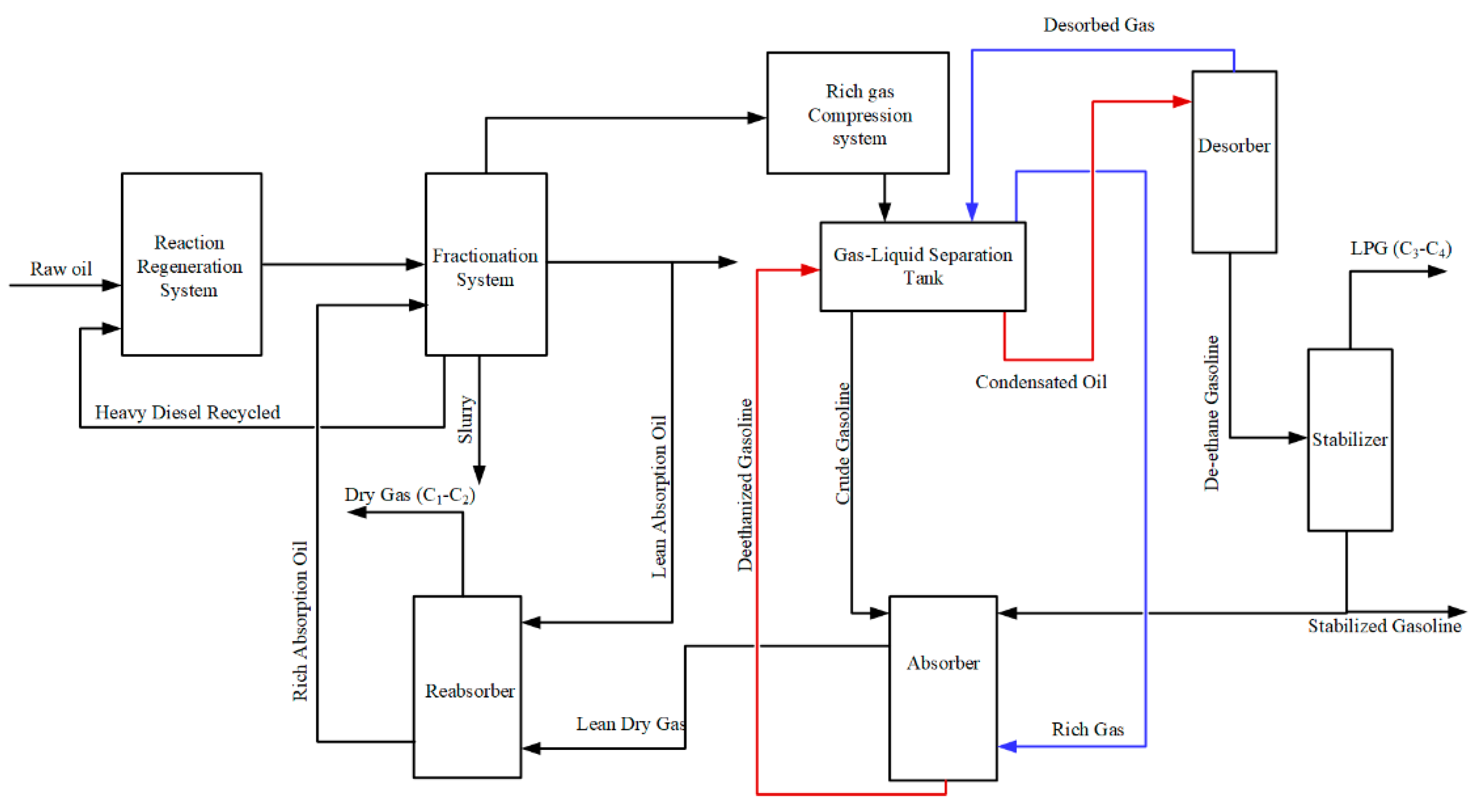 Processes 11 02140 g001