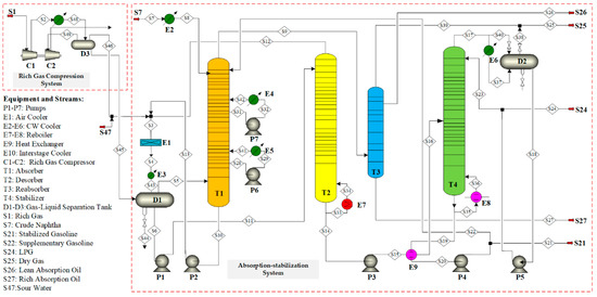 Process Simulation and Optimization of Fluid Catalytic