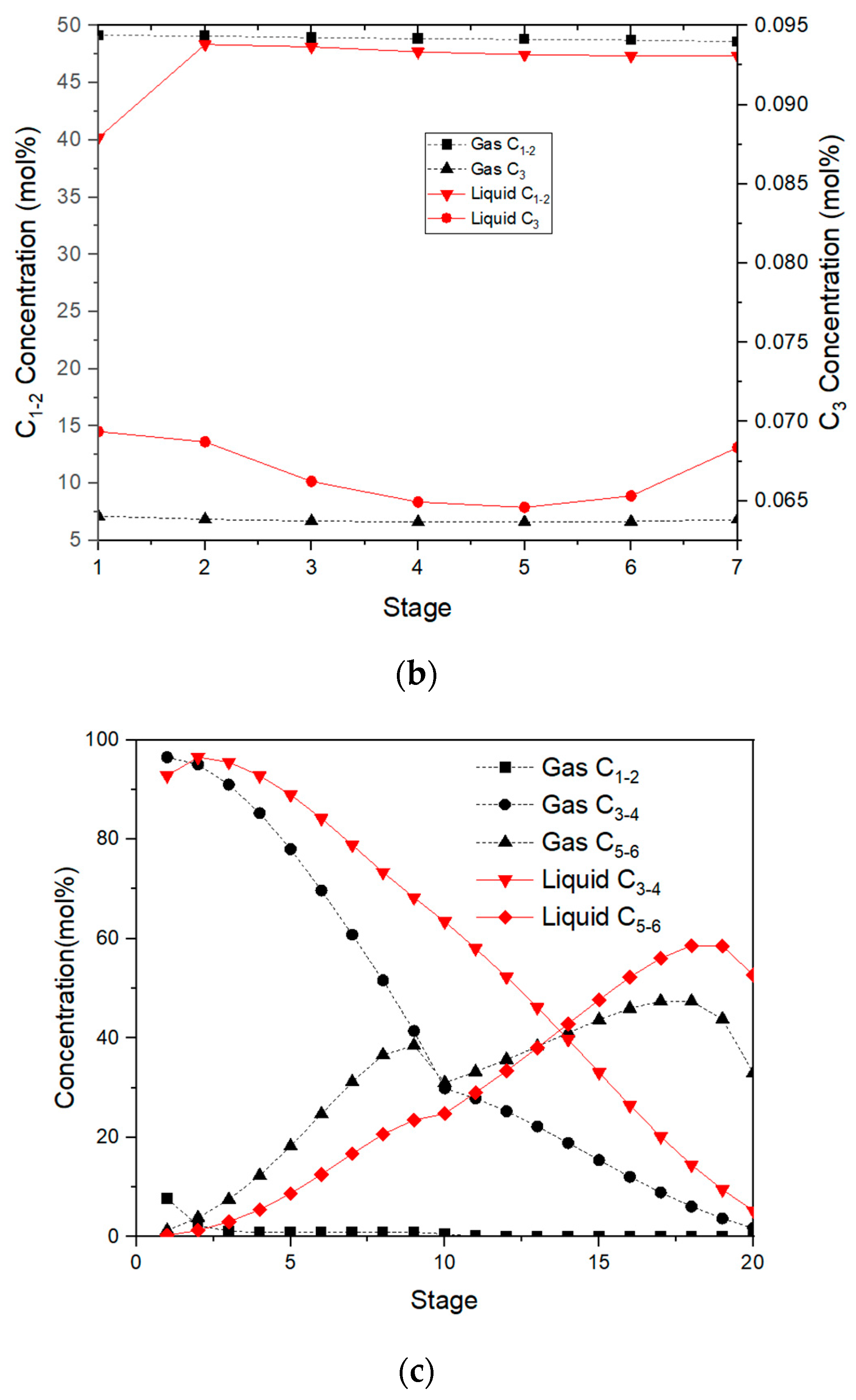 Processes 11 02140 g004b