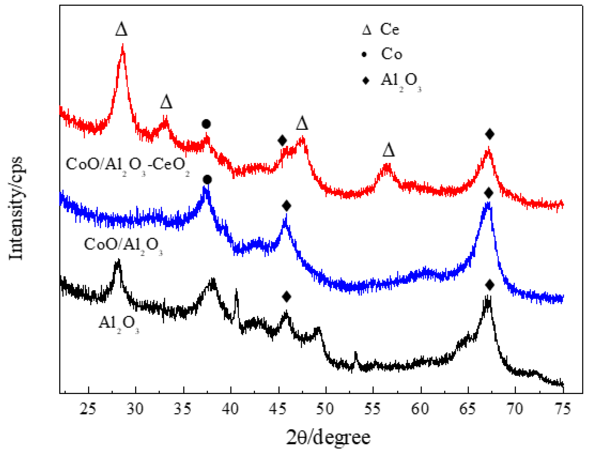 Processes 11 02141 g001