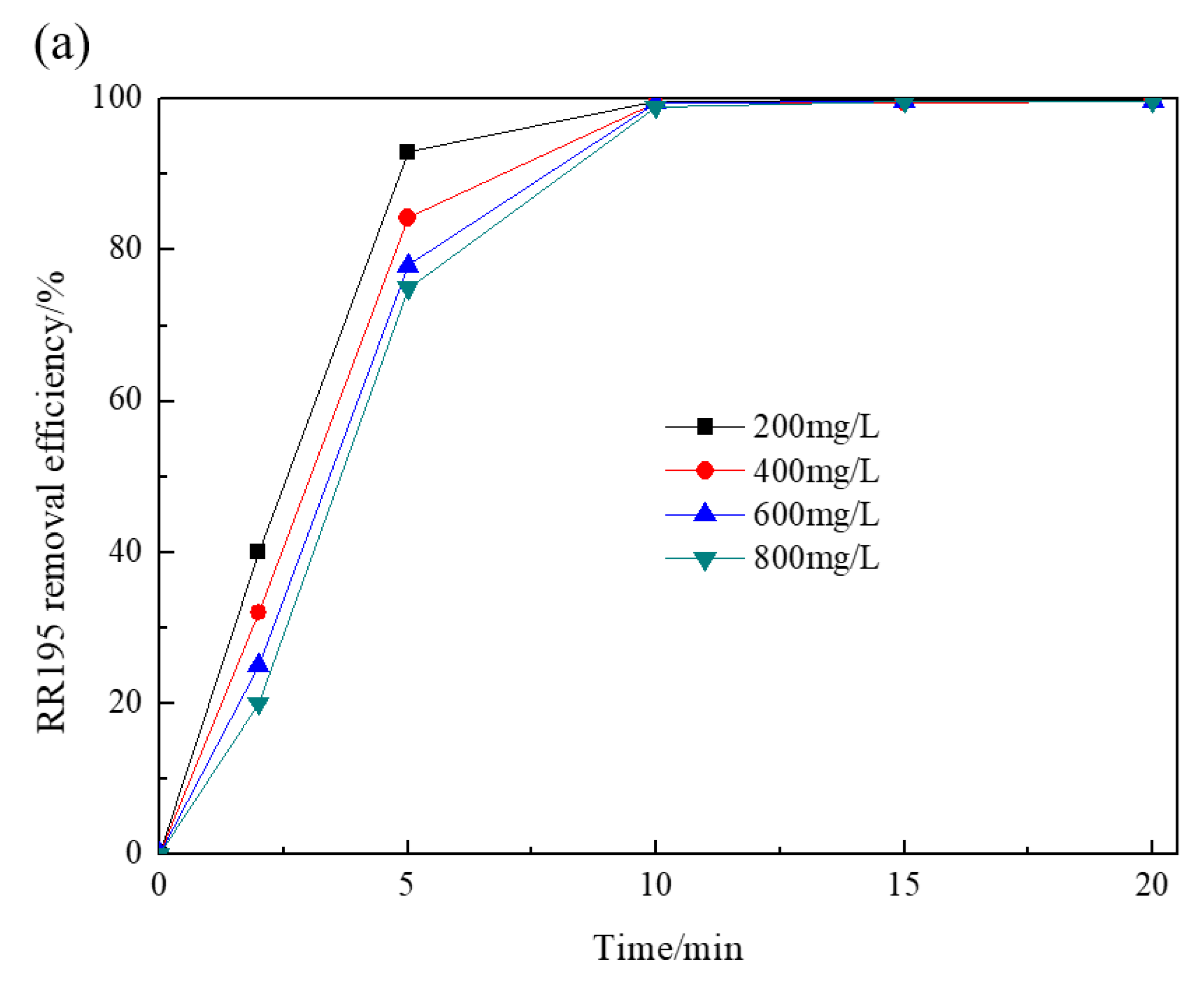 Processes 11 02141 g003a