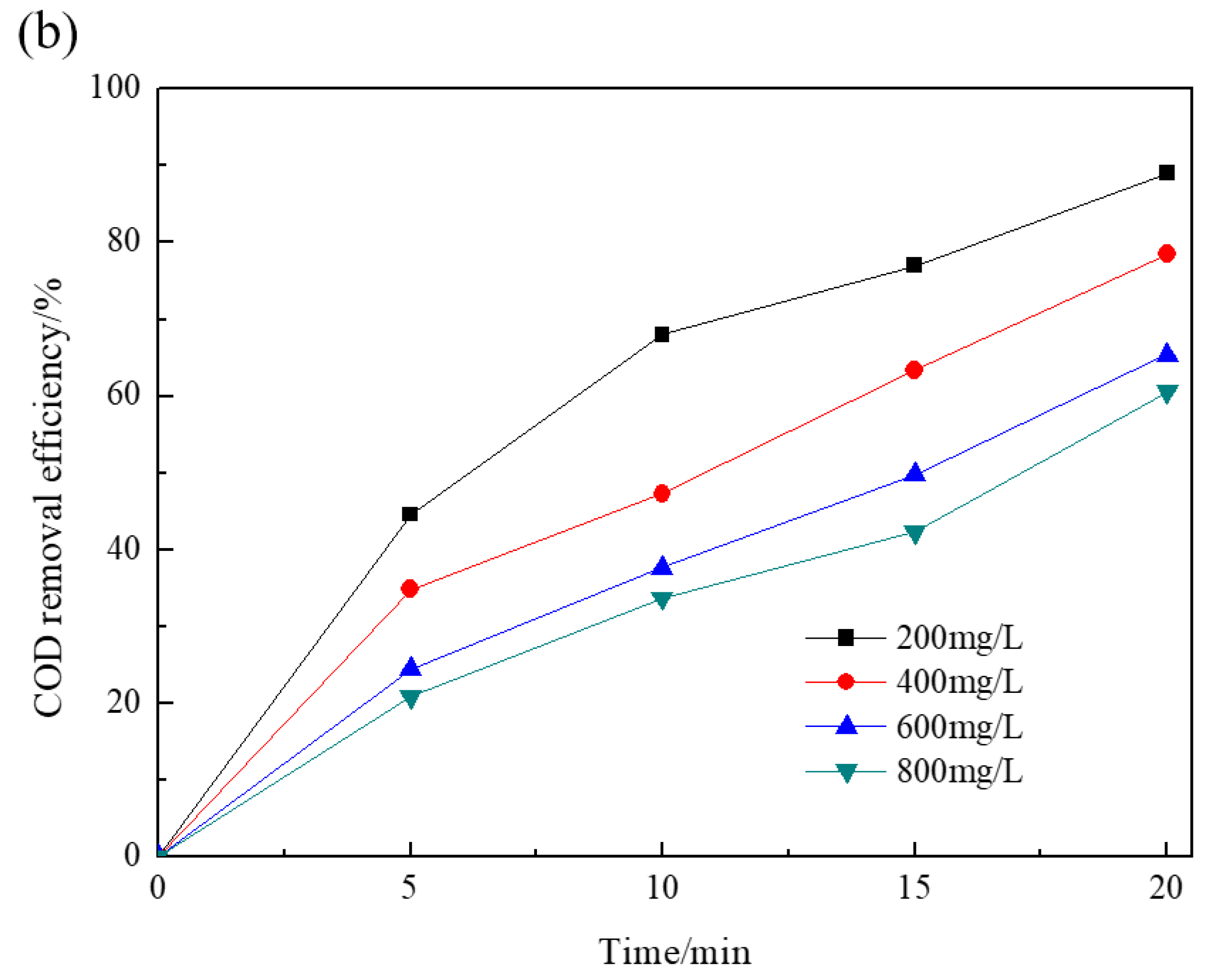Processes 11 02141 g003b