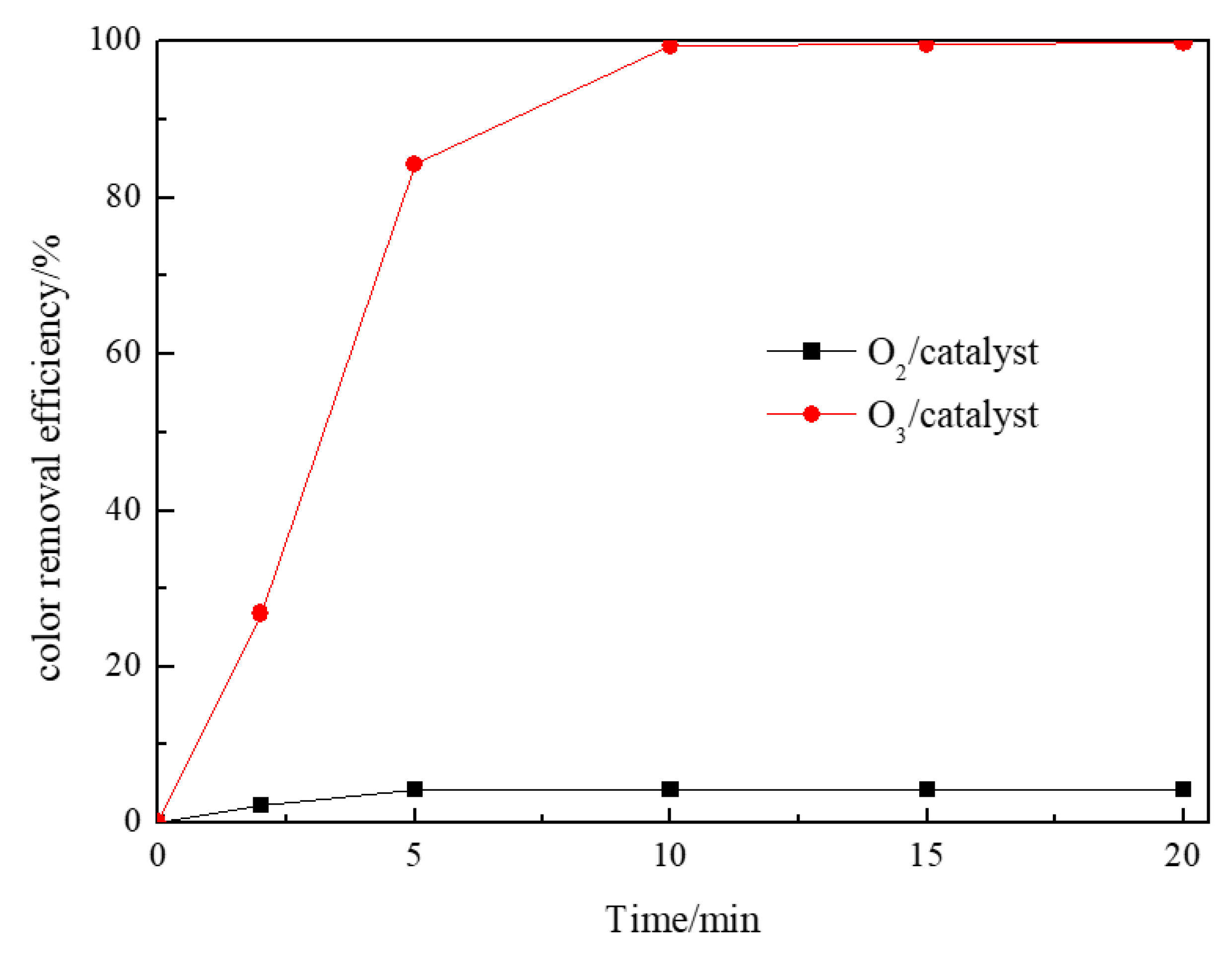 Processes 11 02141 g006