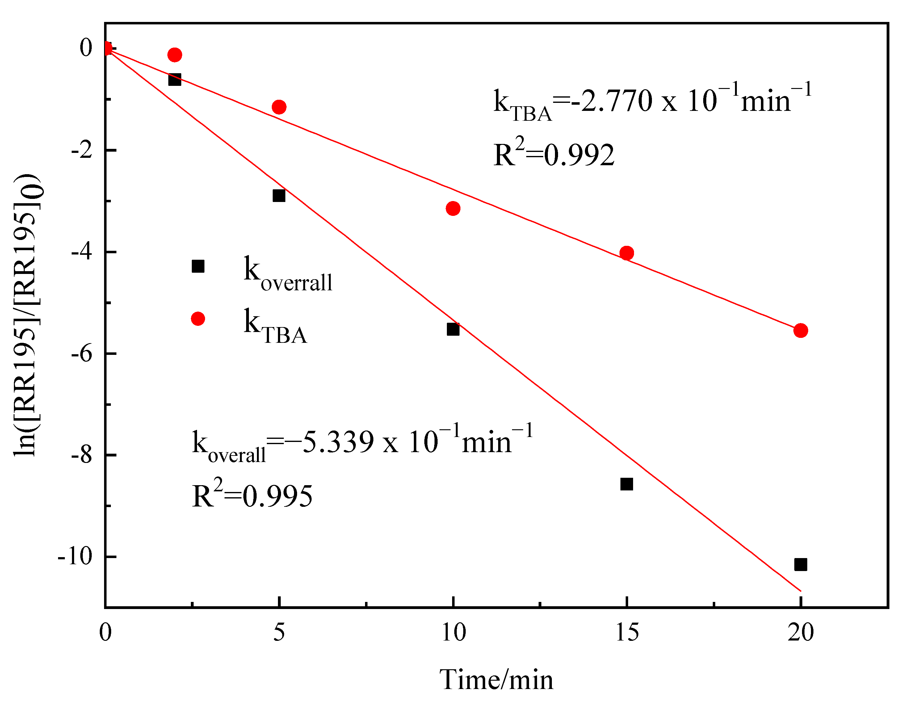 Processes 11 02141 g008