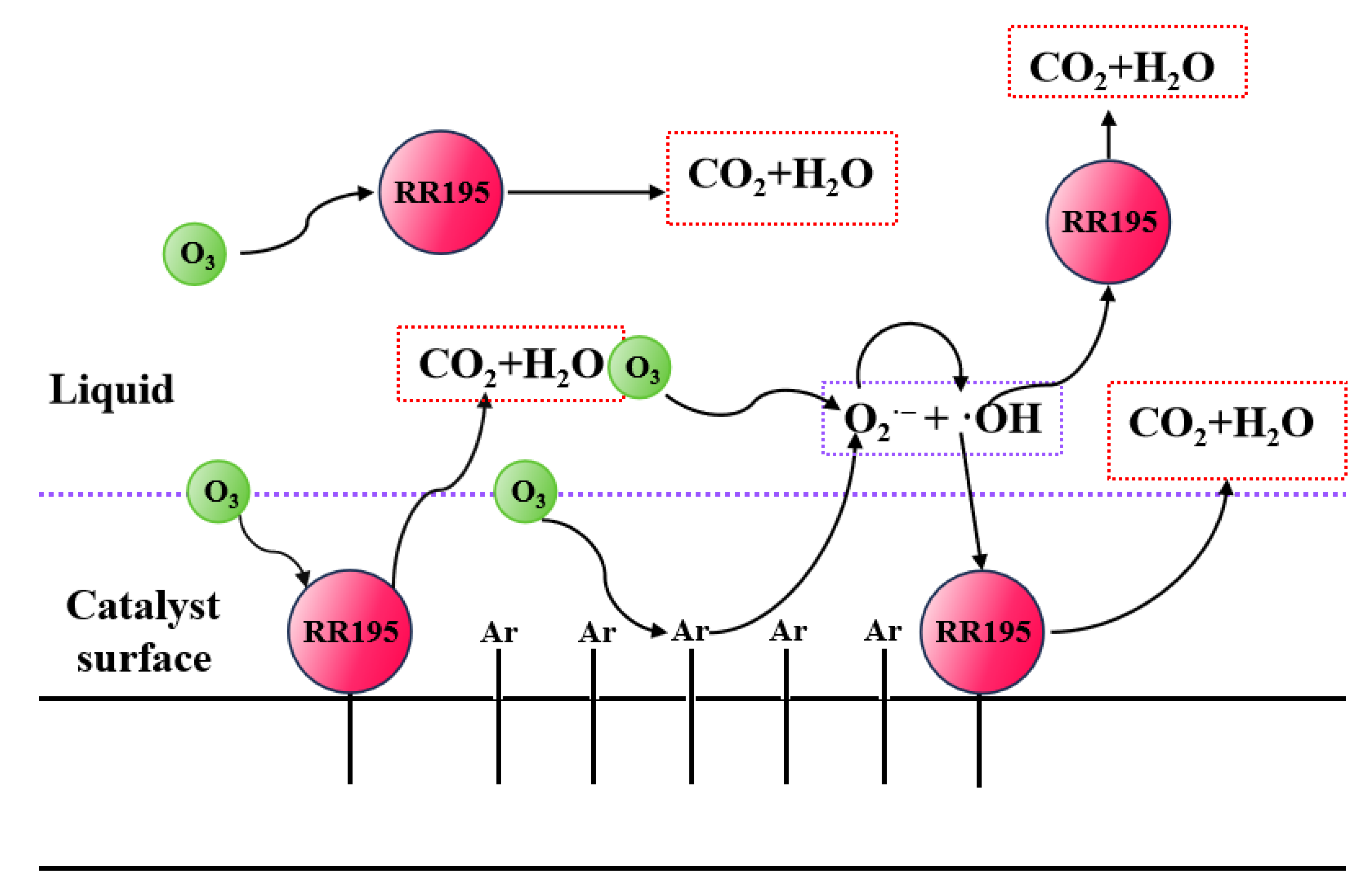 Processes 11 02141 g009