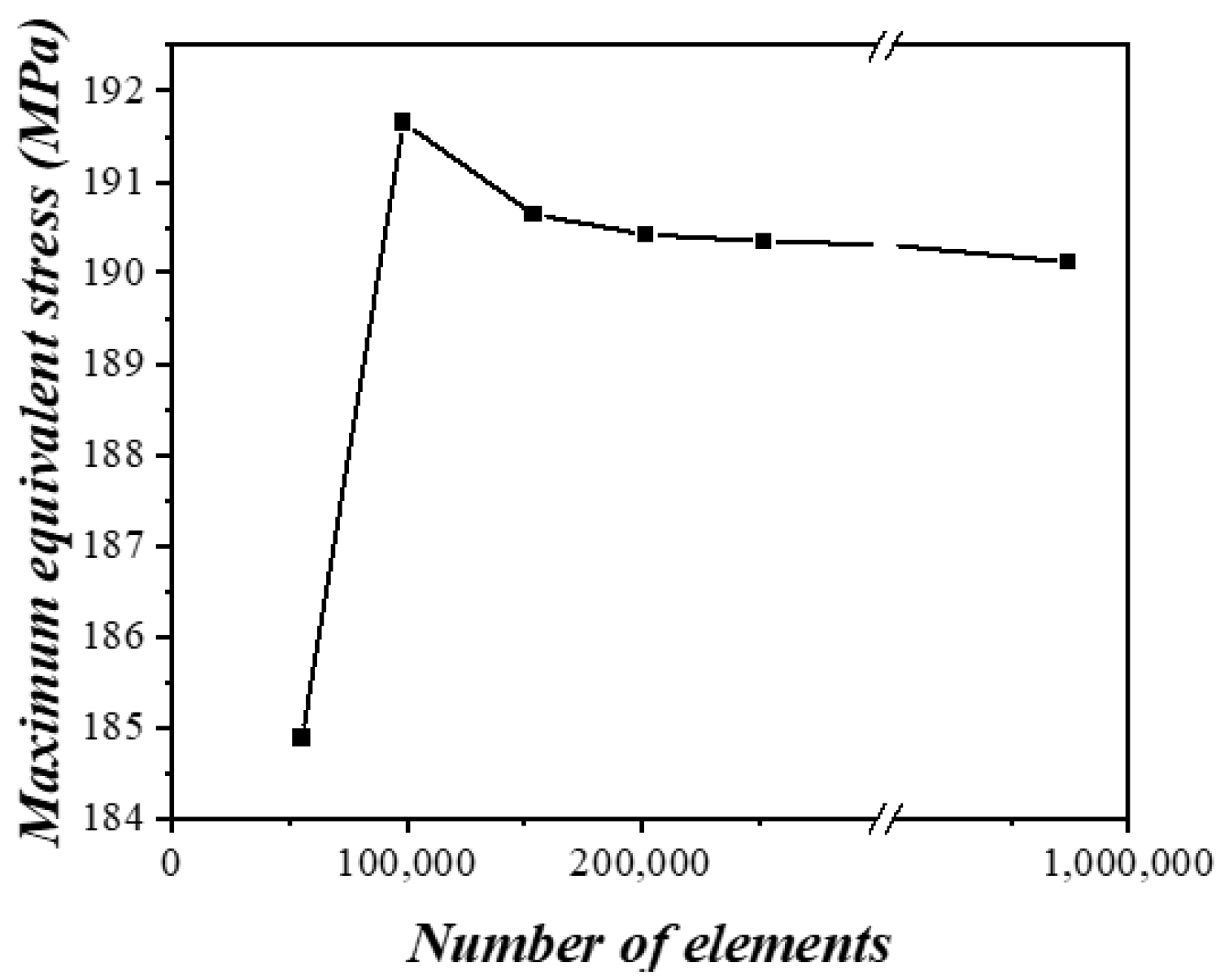 Processes 11 02143 g005 Processes 11 02143 g005