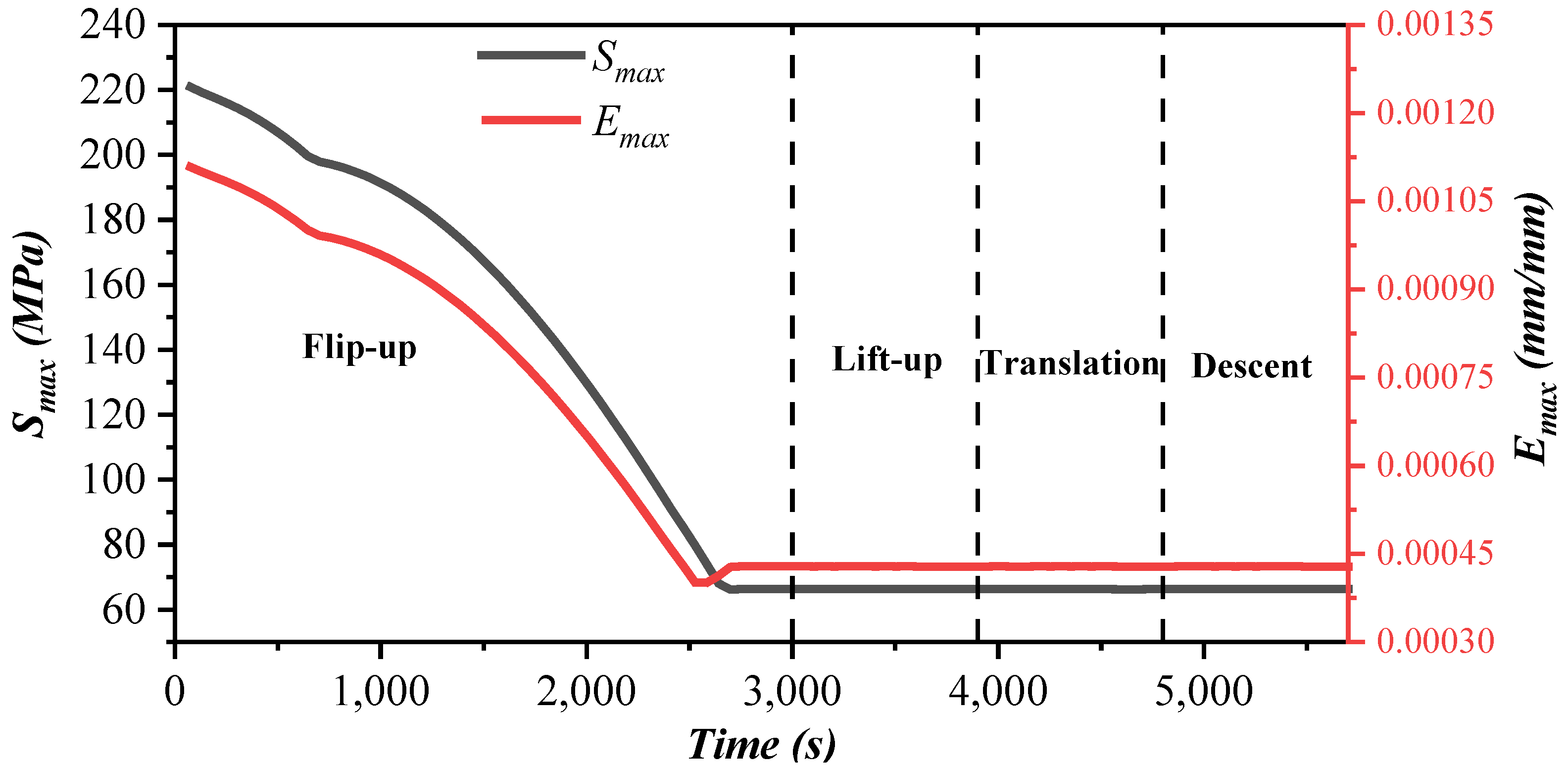 Processes 11 02143 g009 Processes 11 02143 g009