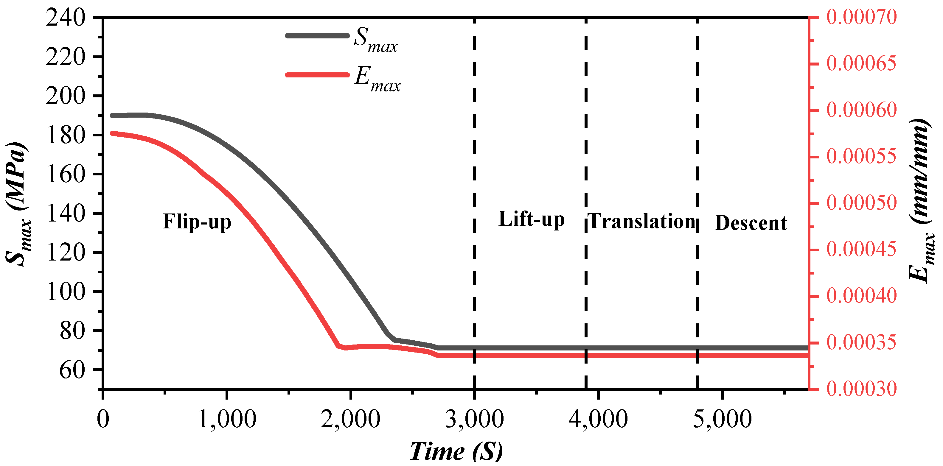 Processes 11 02143 g011 Processes 11 02143 g011