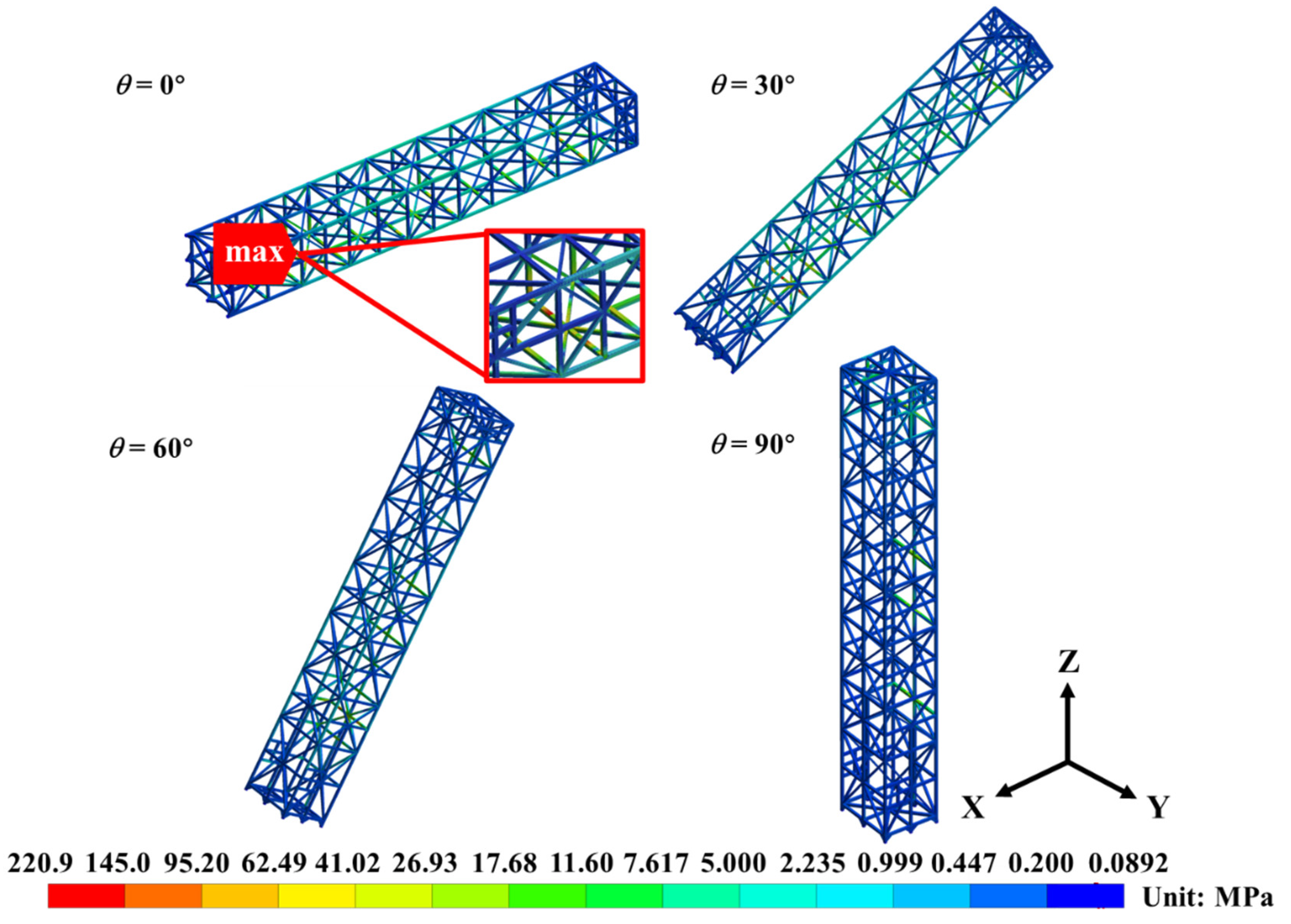 Processes 11 02143 g012 Processes 11 02143 g012