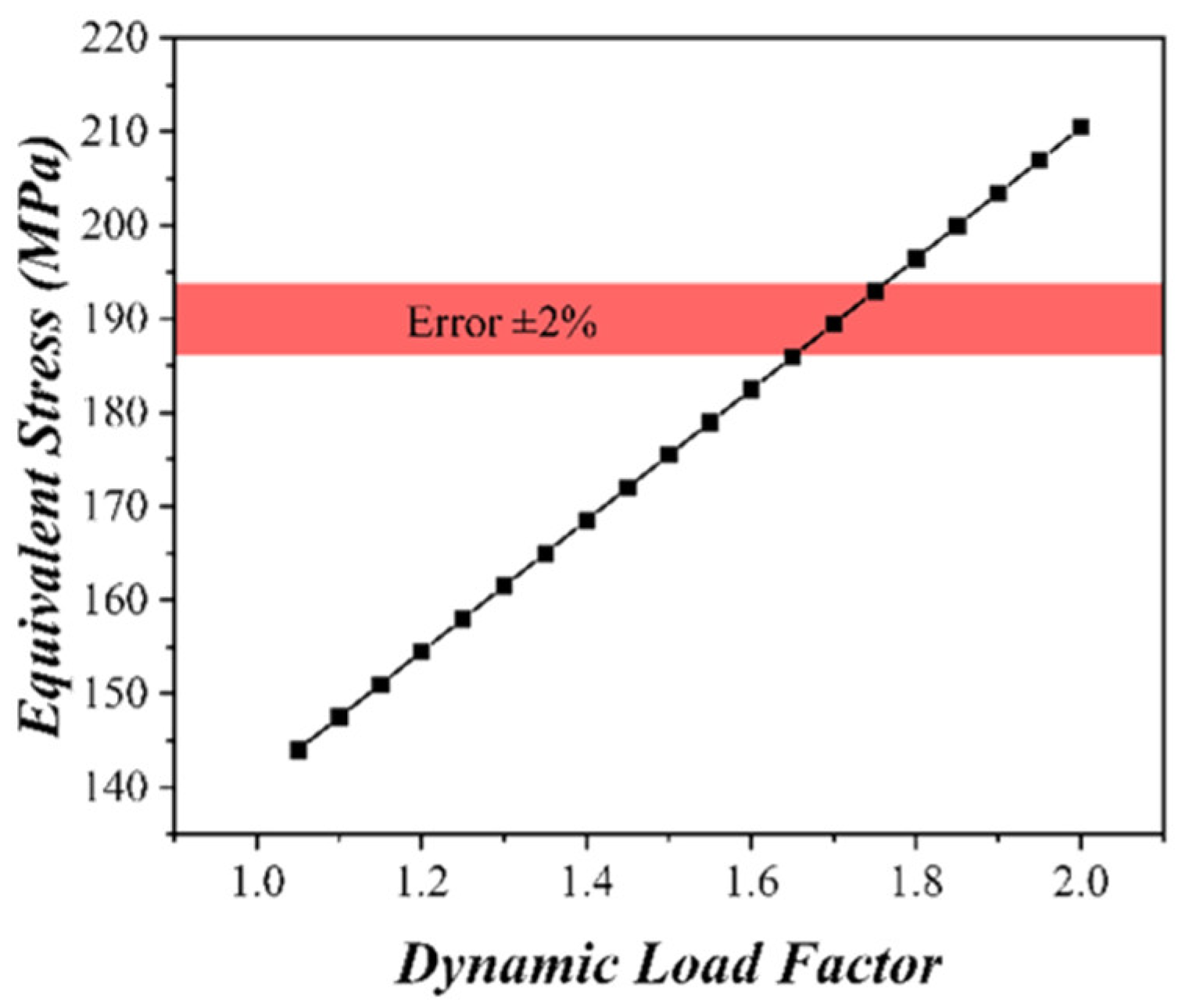 Processes 11 02143 g014 Processes 11 02143 g014