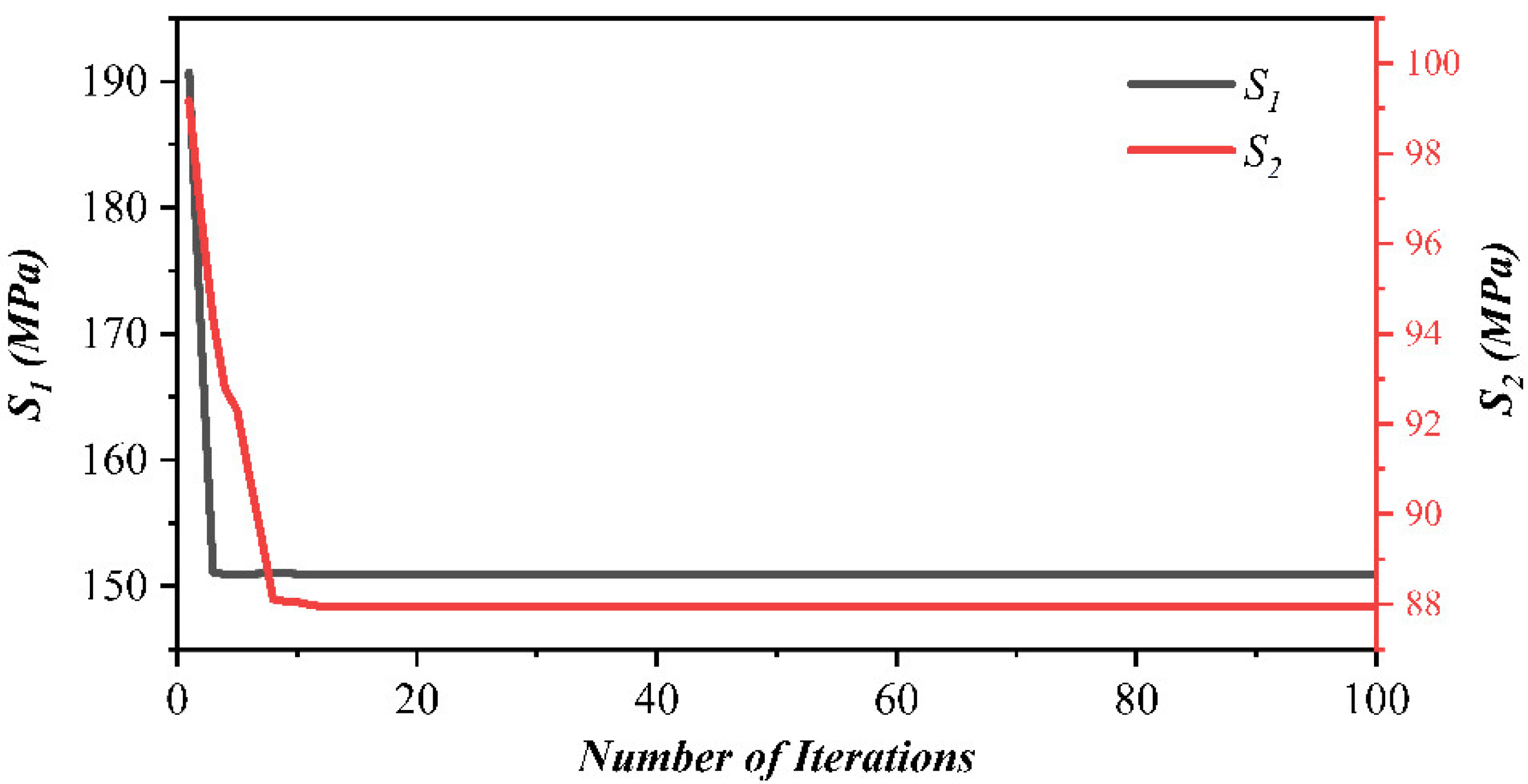 Processes 11 02143 g016 Processes 11 02143 g016