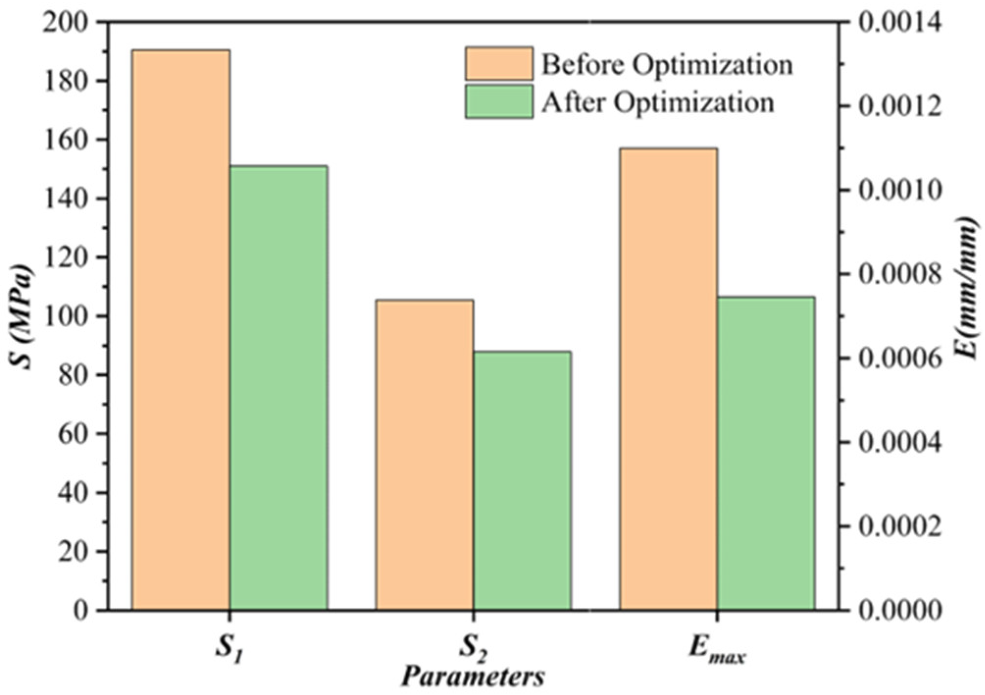 Processes 11 02143 g017 Processes 11 02143 g017