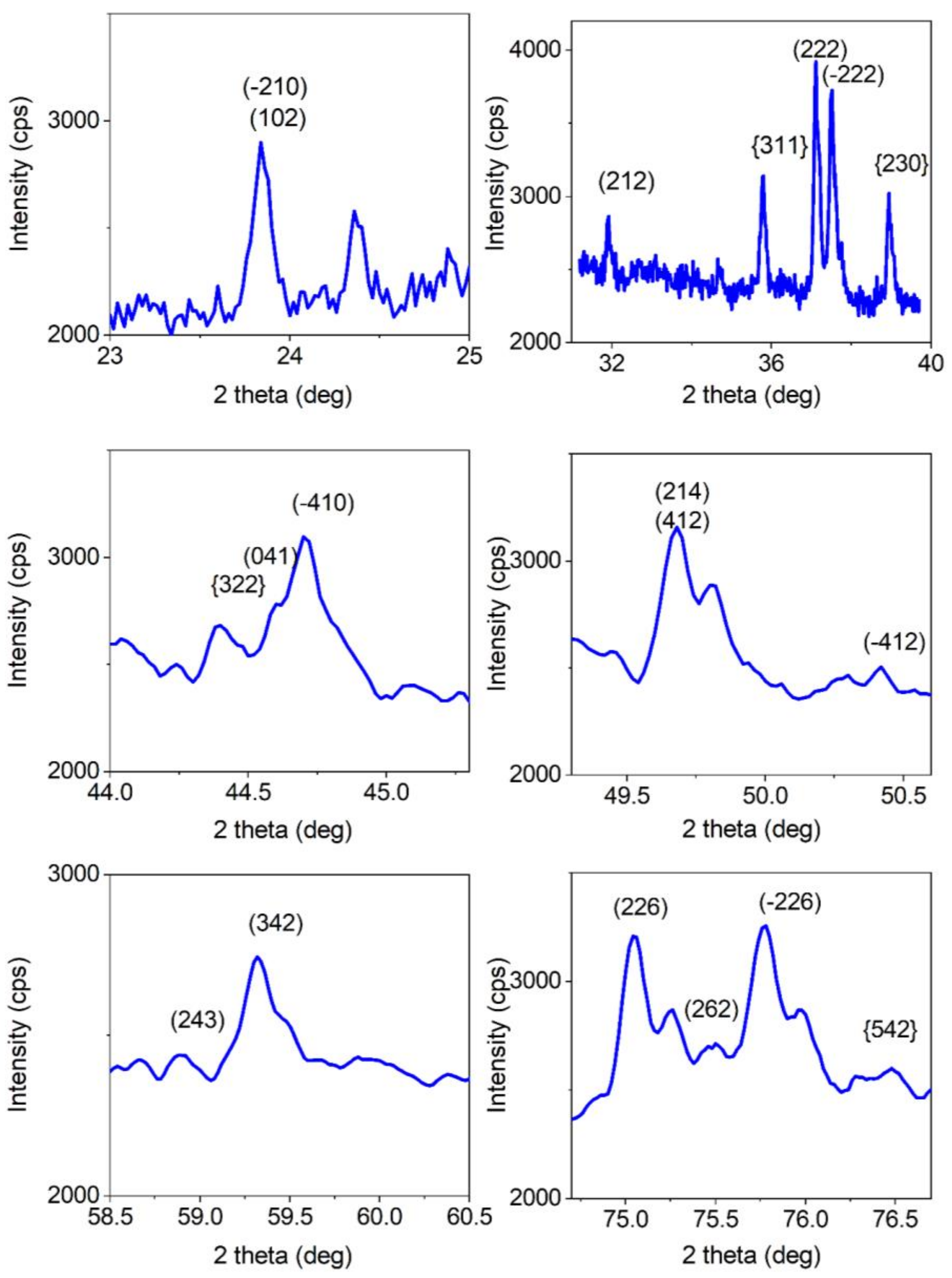 Processes 11 02144 g004 Processes 11 02144 g004