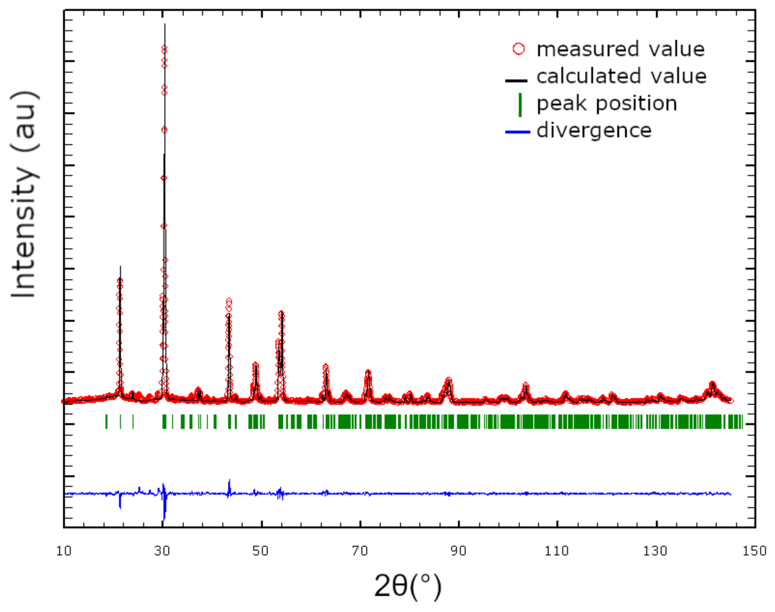 Processes 11 02144 g006 Processes 11 02144 g006
