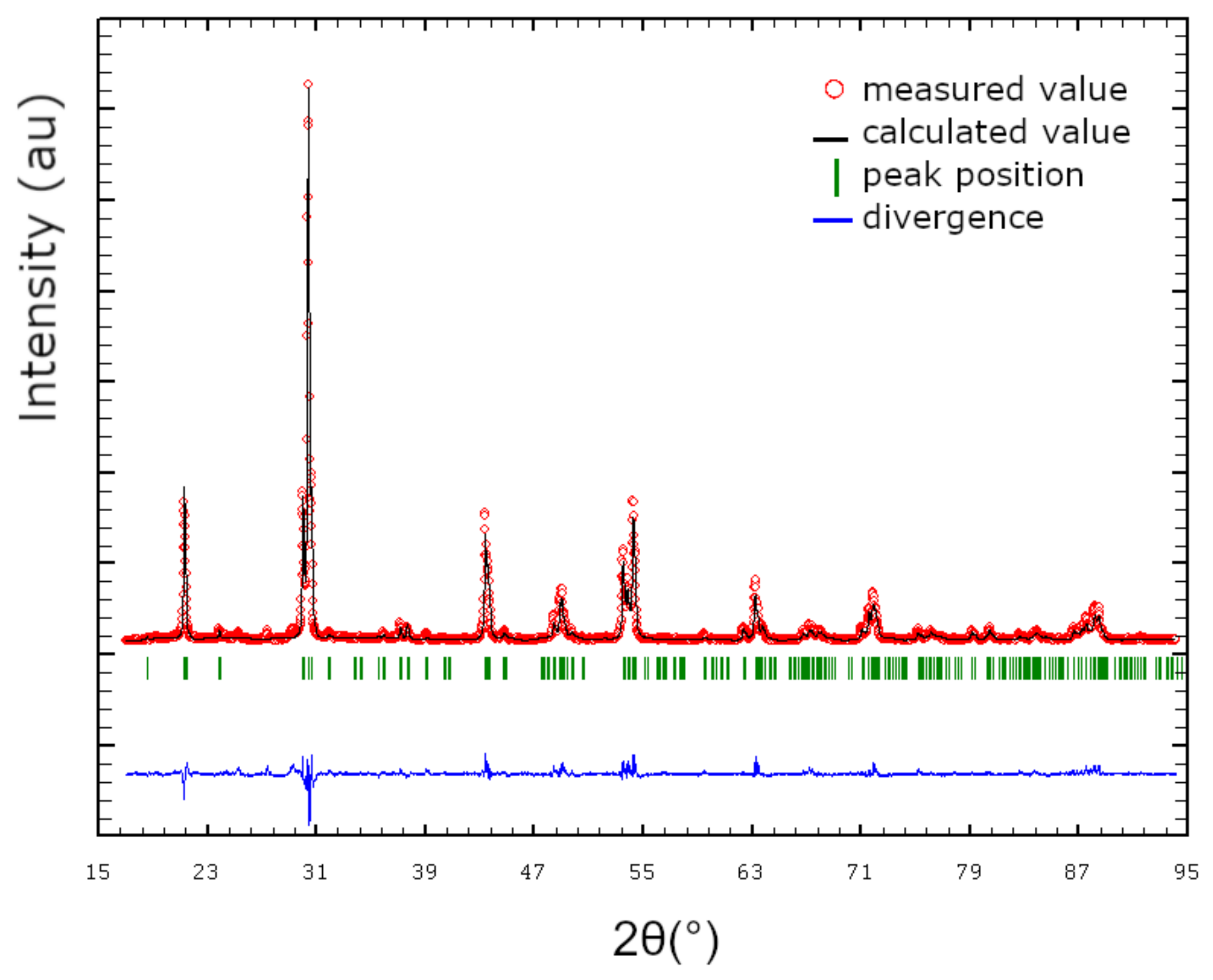 Processes 11 02144 g008 Processes 11 02144 g008