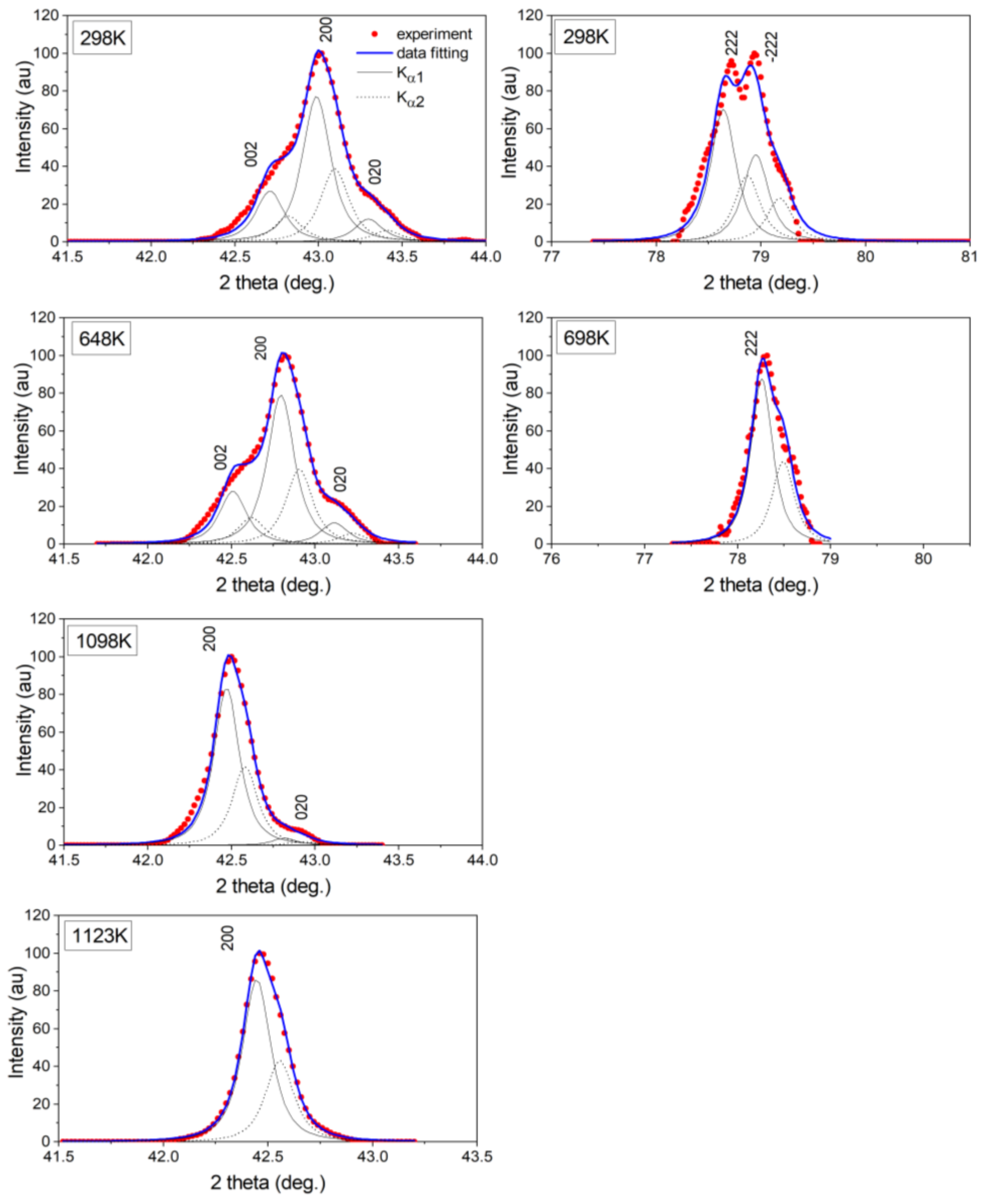 Processes 11 02144 g011 Processes 11 02144 g011