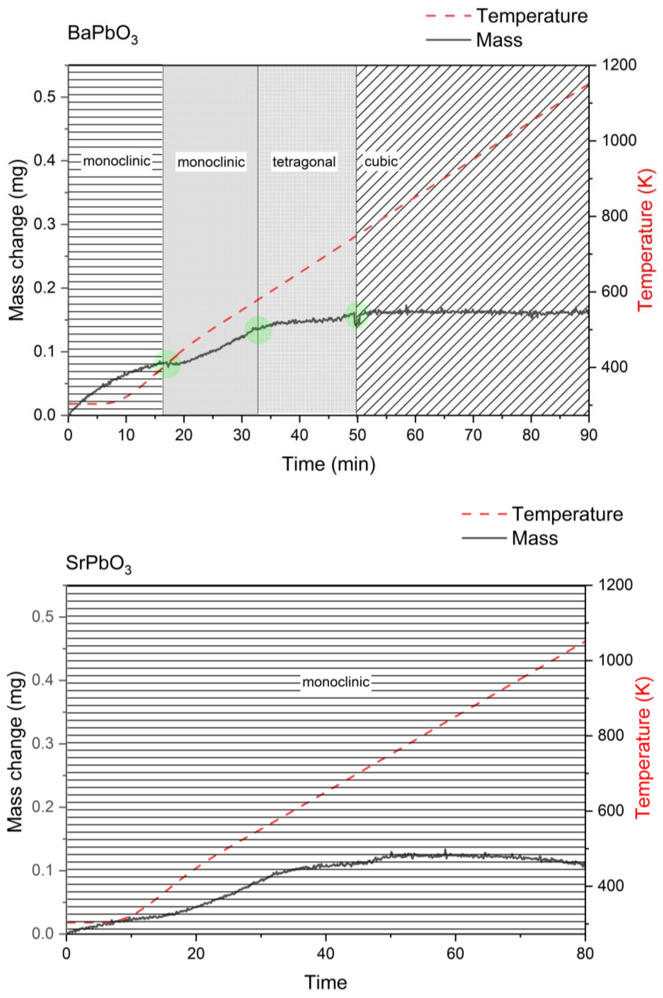 Processes 11 02144 g015 Processes 11 02144 g015