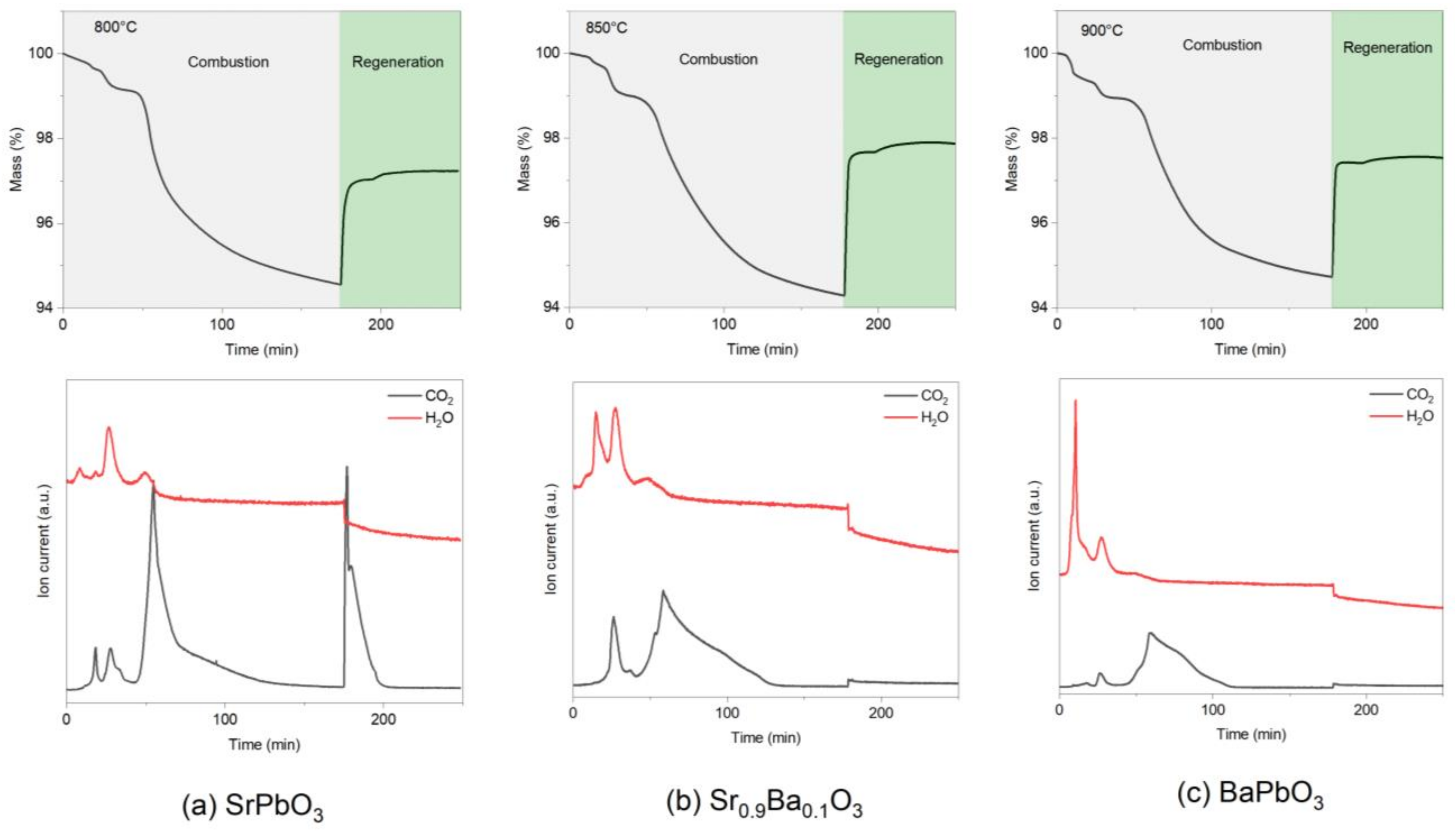 Processes 11 02144 g016 Processes 11 02144 g016