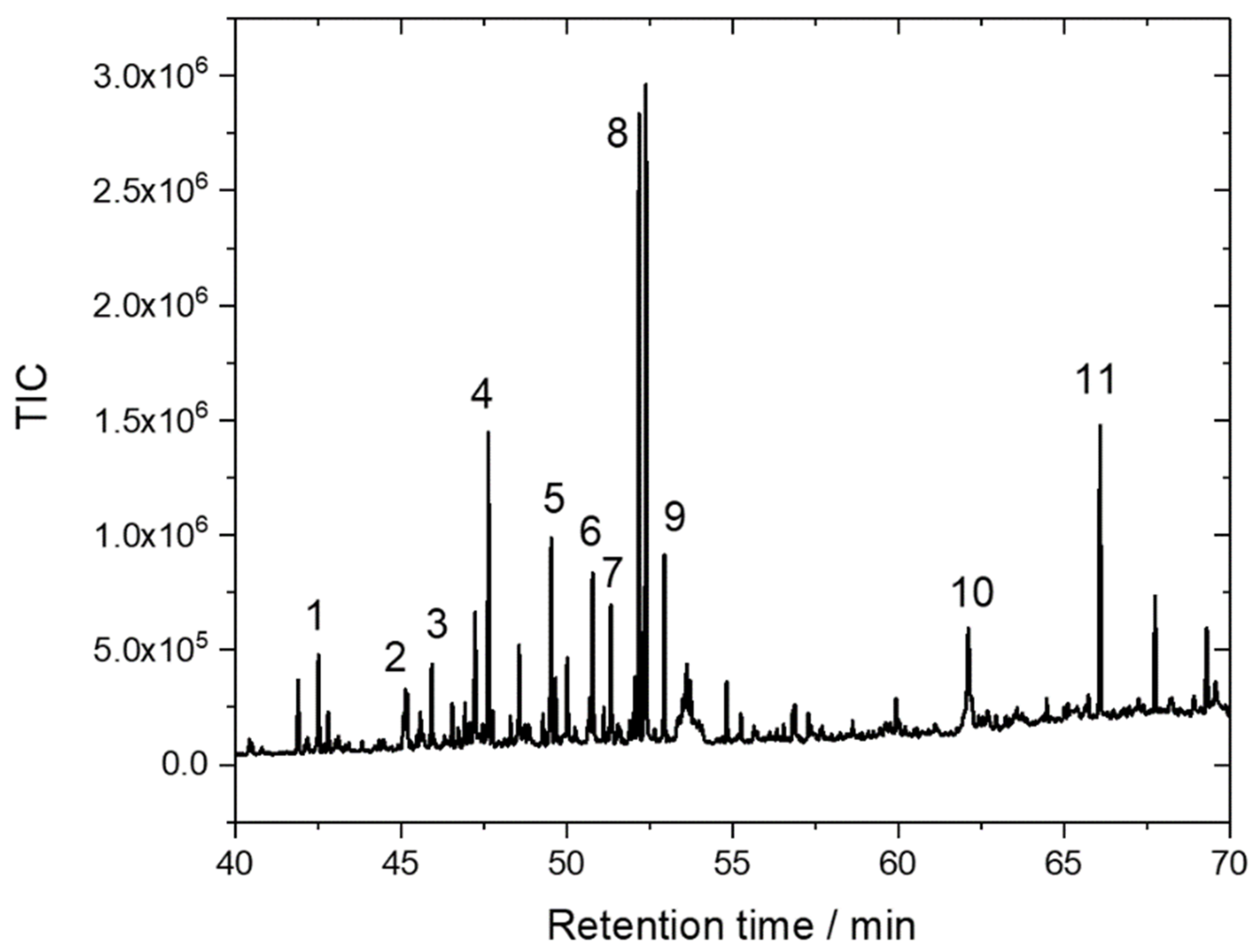 Processes 11 02145 g002