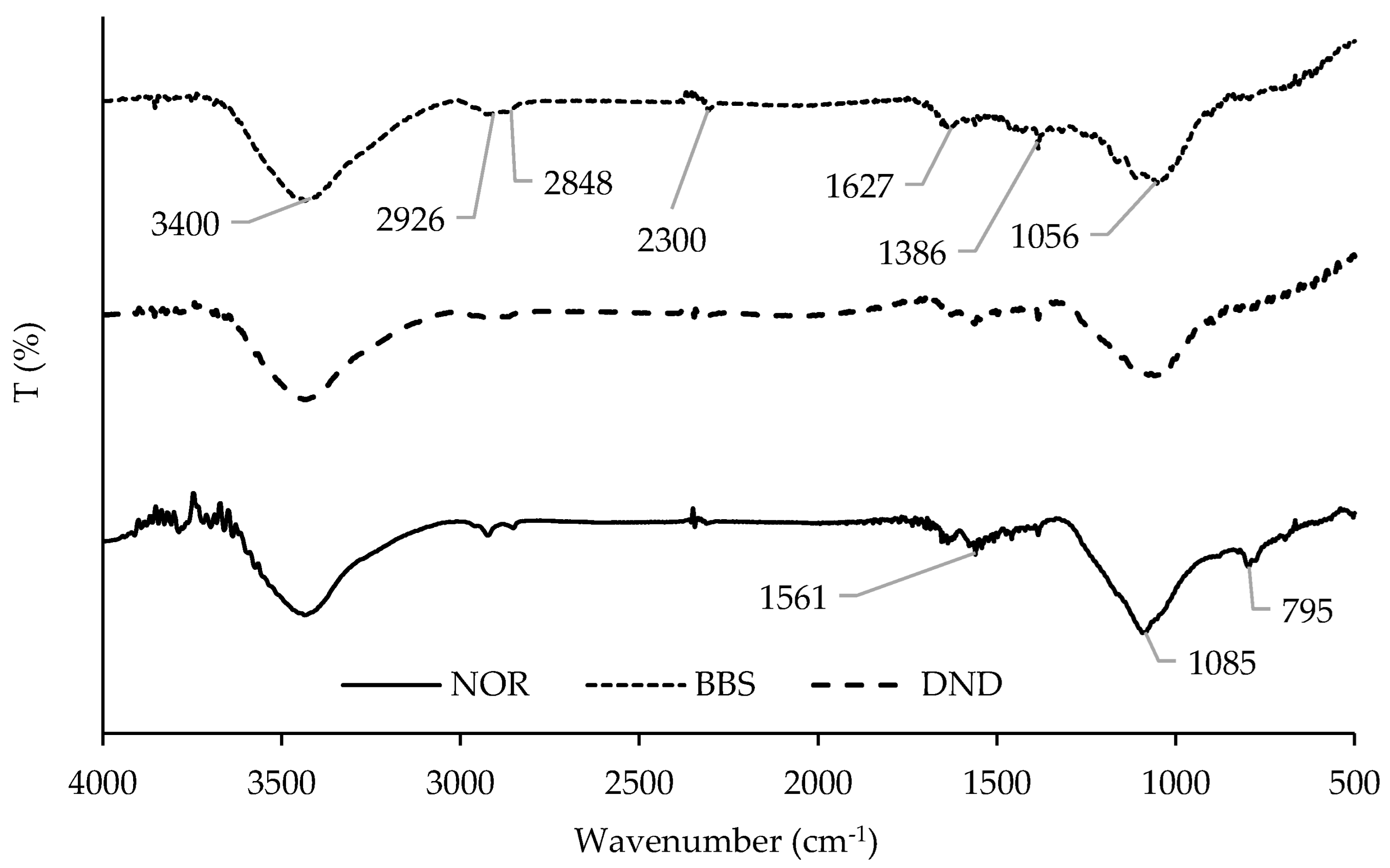 Processes 11 02146 g001 Processes 11 02146 g001