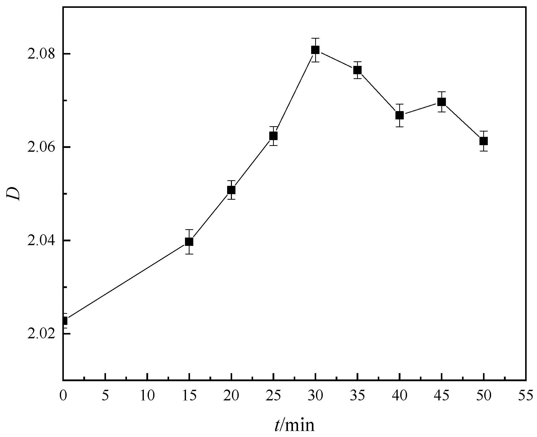 Processes 11 02150 g003