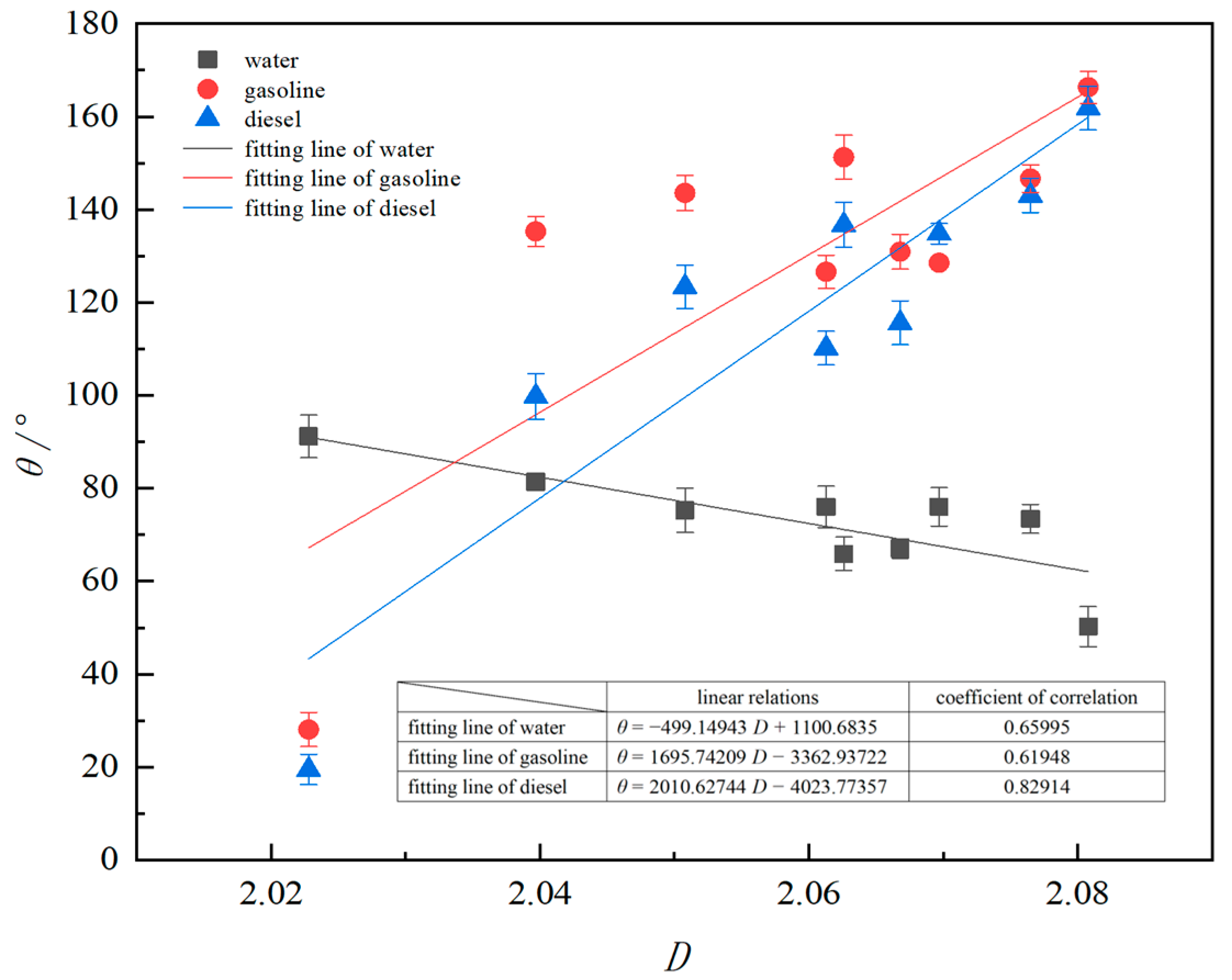 Processes 11 02150 g006