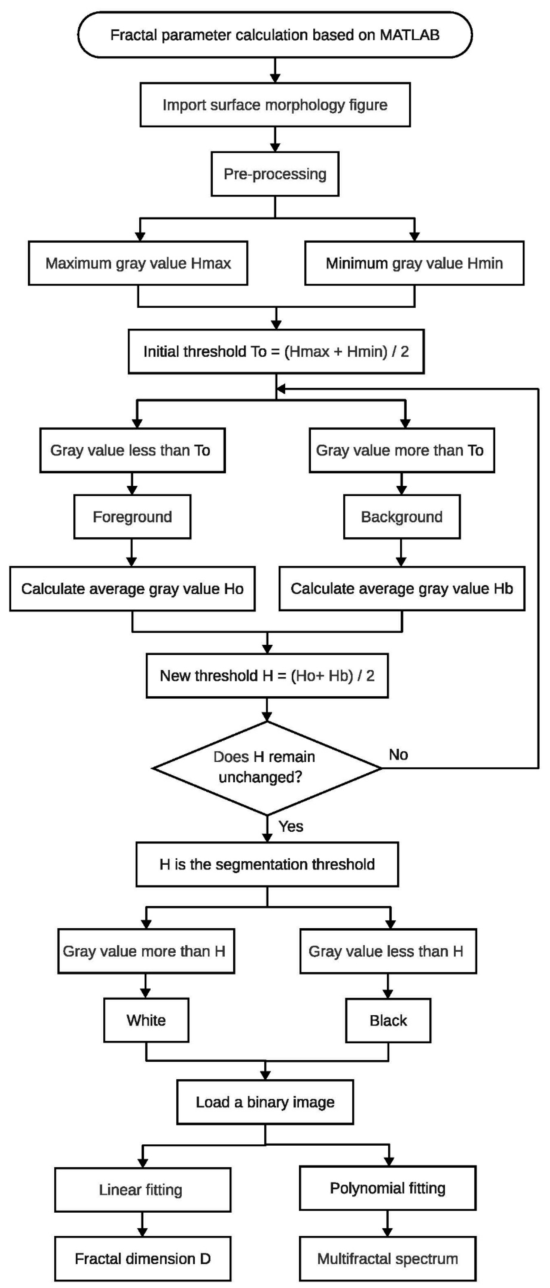 Processes 11 02150 g0a1