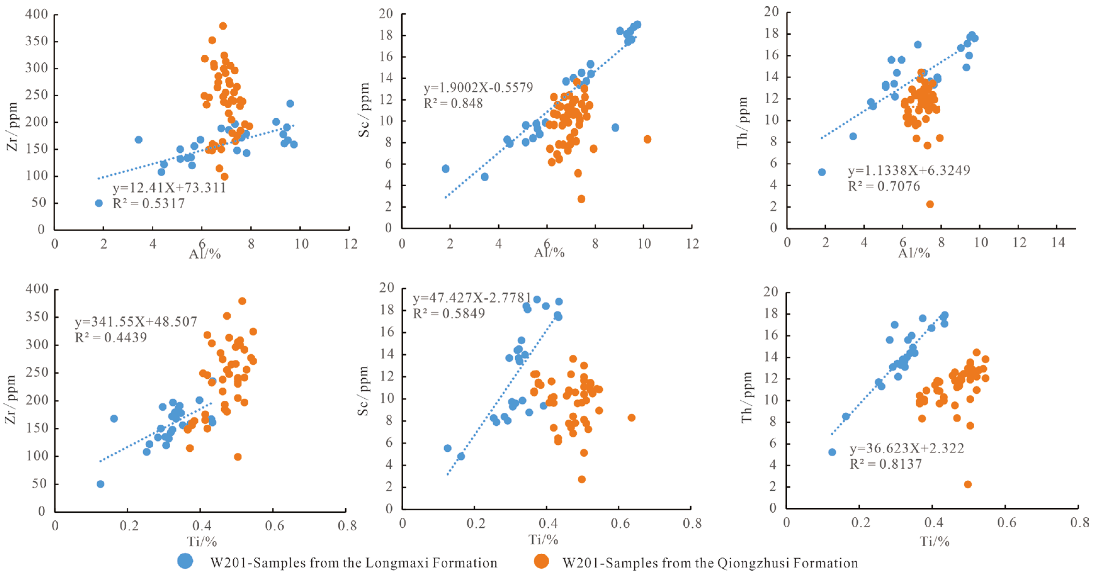 Processes 11 02153 g002 Processes 11 02153 g002