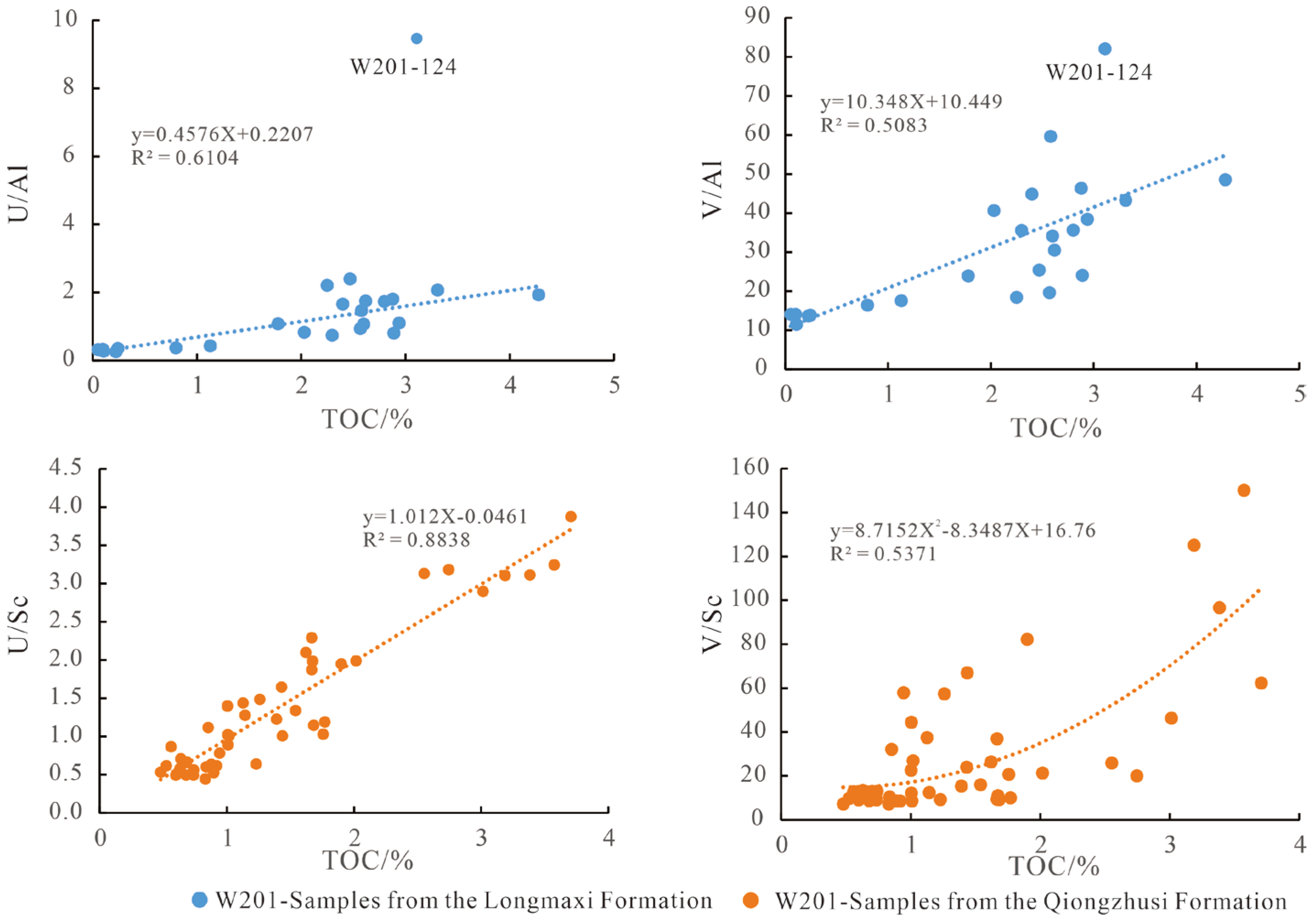 Processes 11 02153 g007 Processes 11 02153 g007
