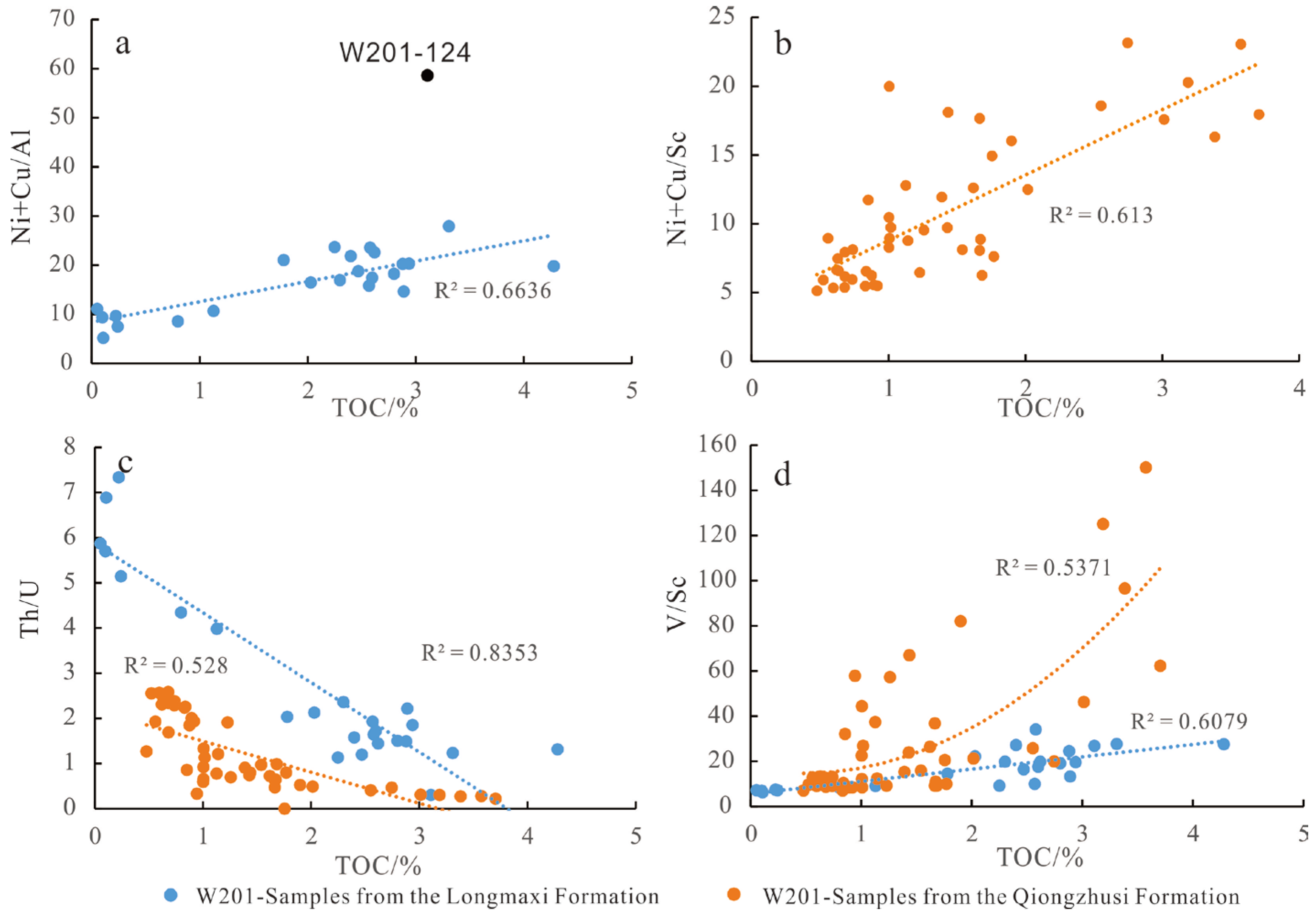 Processes 11 02153 g009 Processes 11 02153 g009
