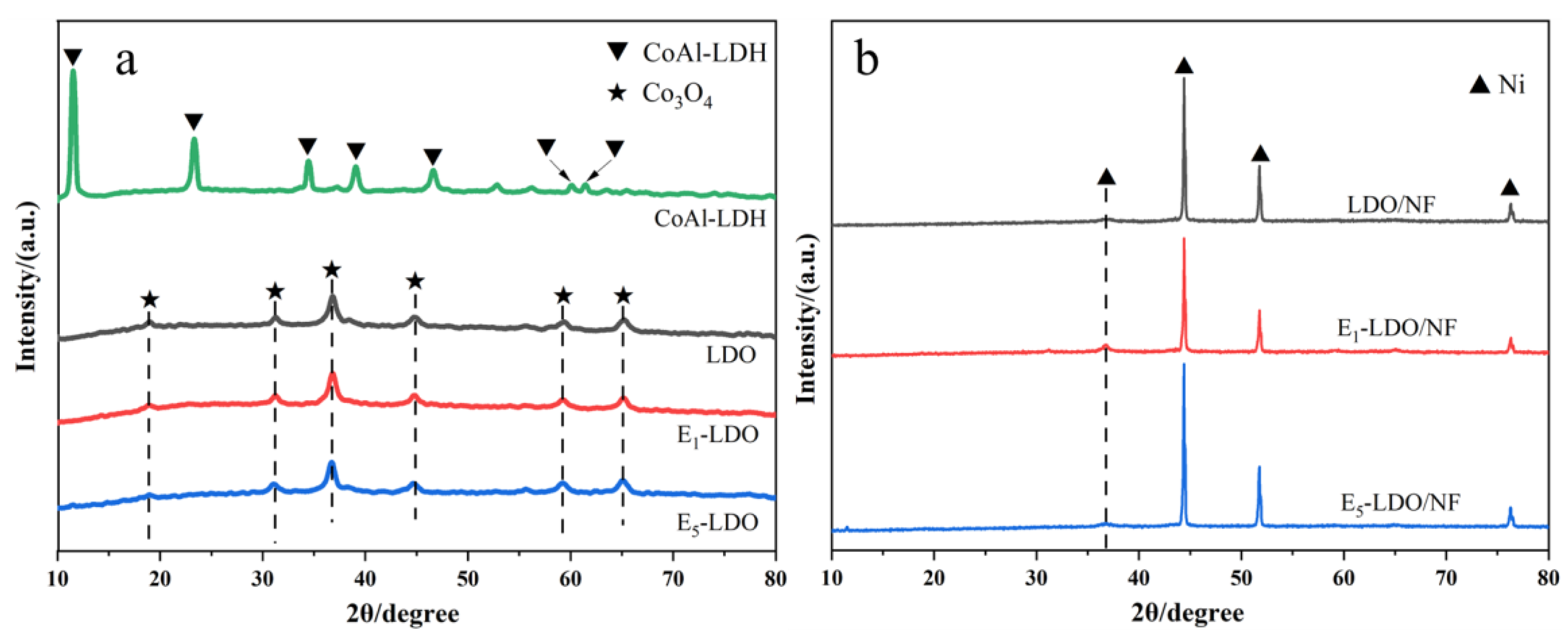 Processes 11 02154 g002 Processes 11 02154 g002