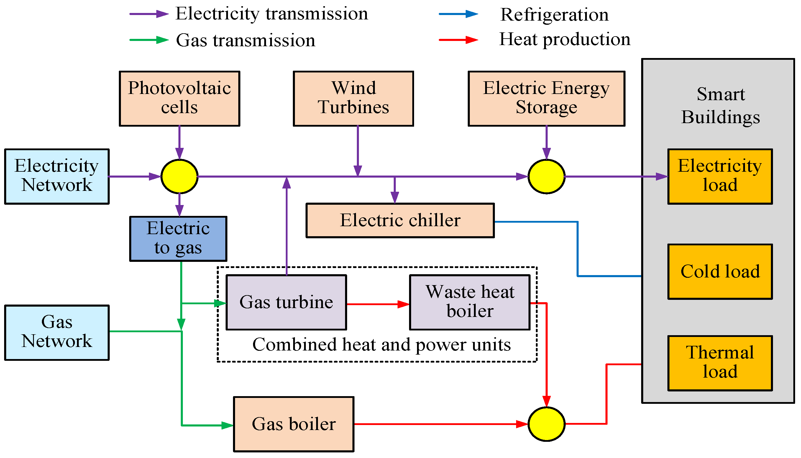 Processes 11 02155 g001