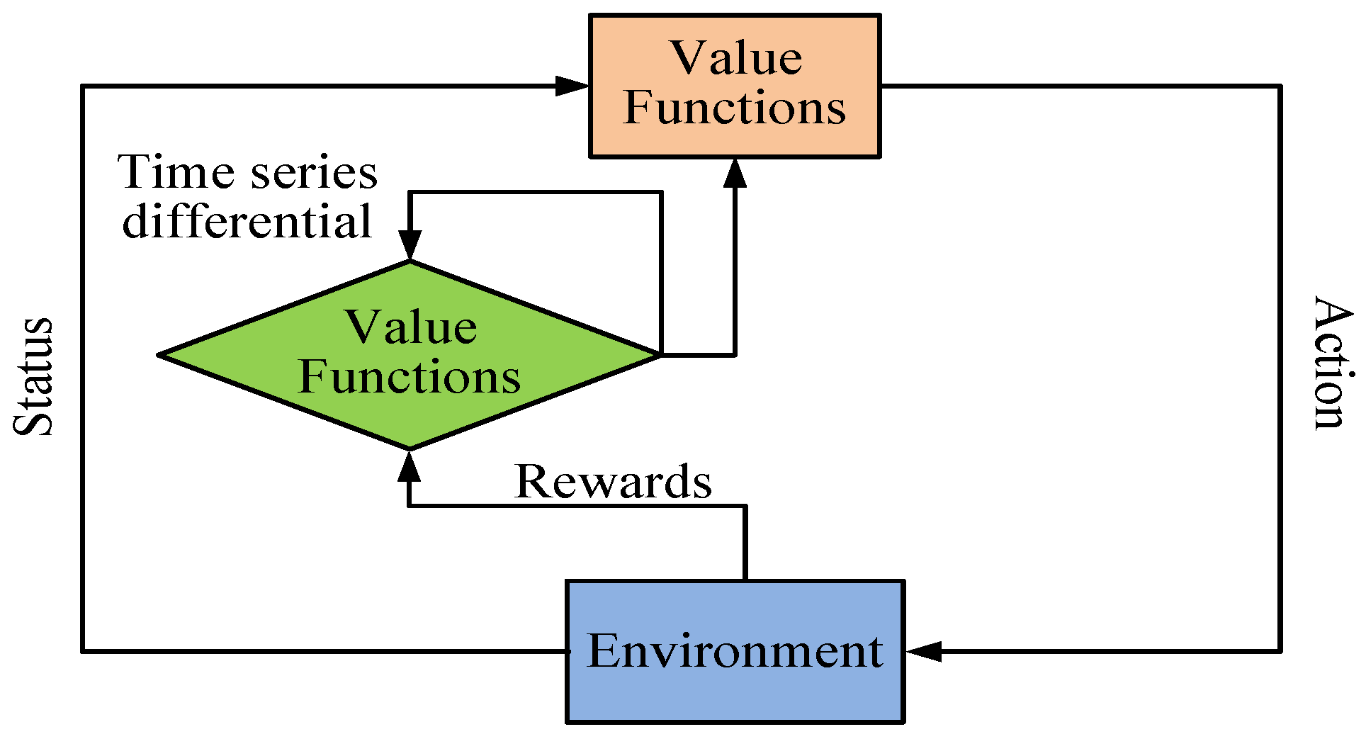 Processes 11 02155 g003