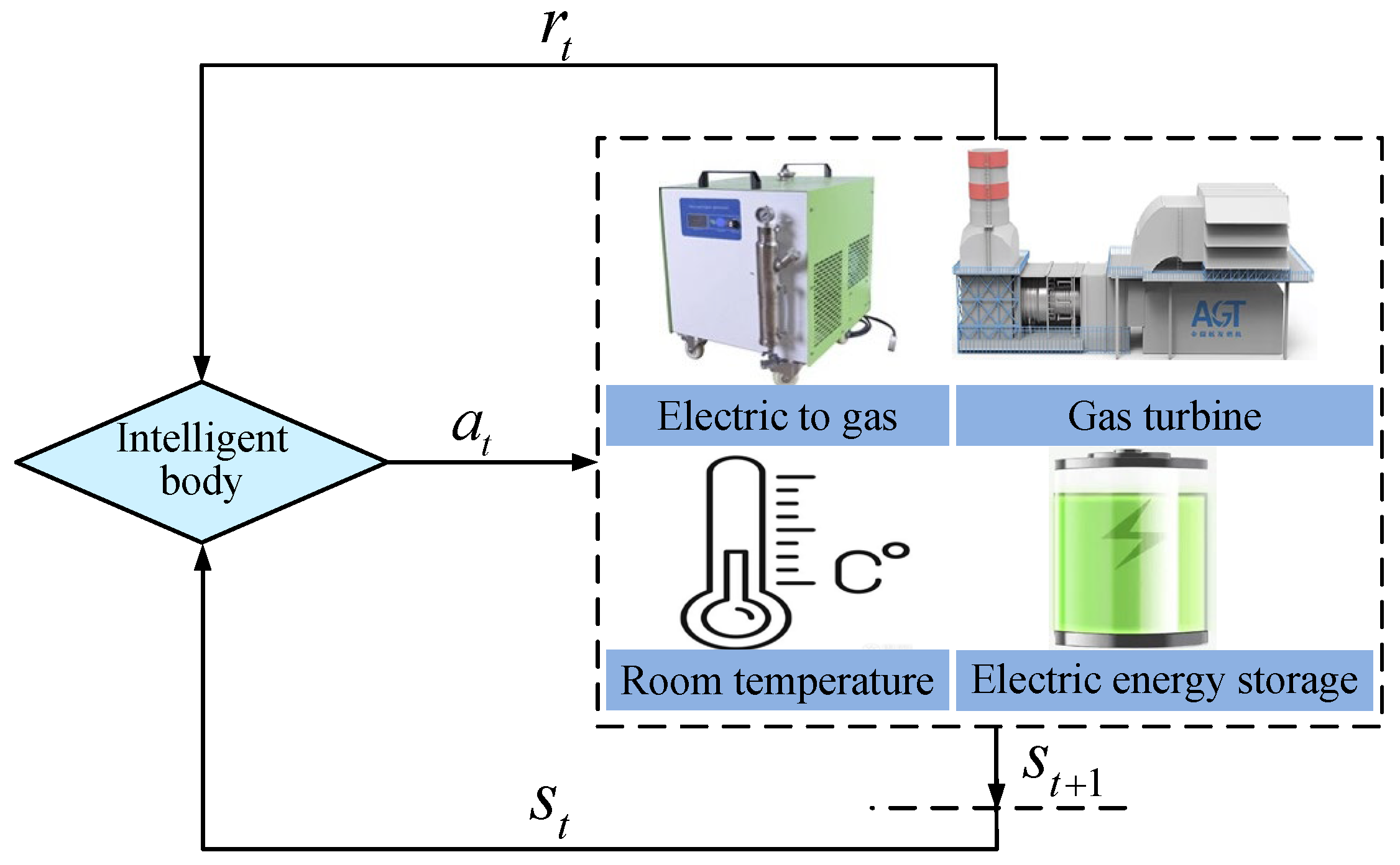 Processes 11 02155 g004