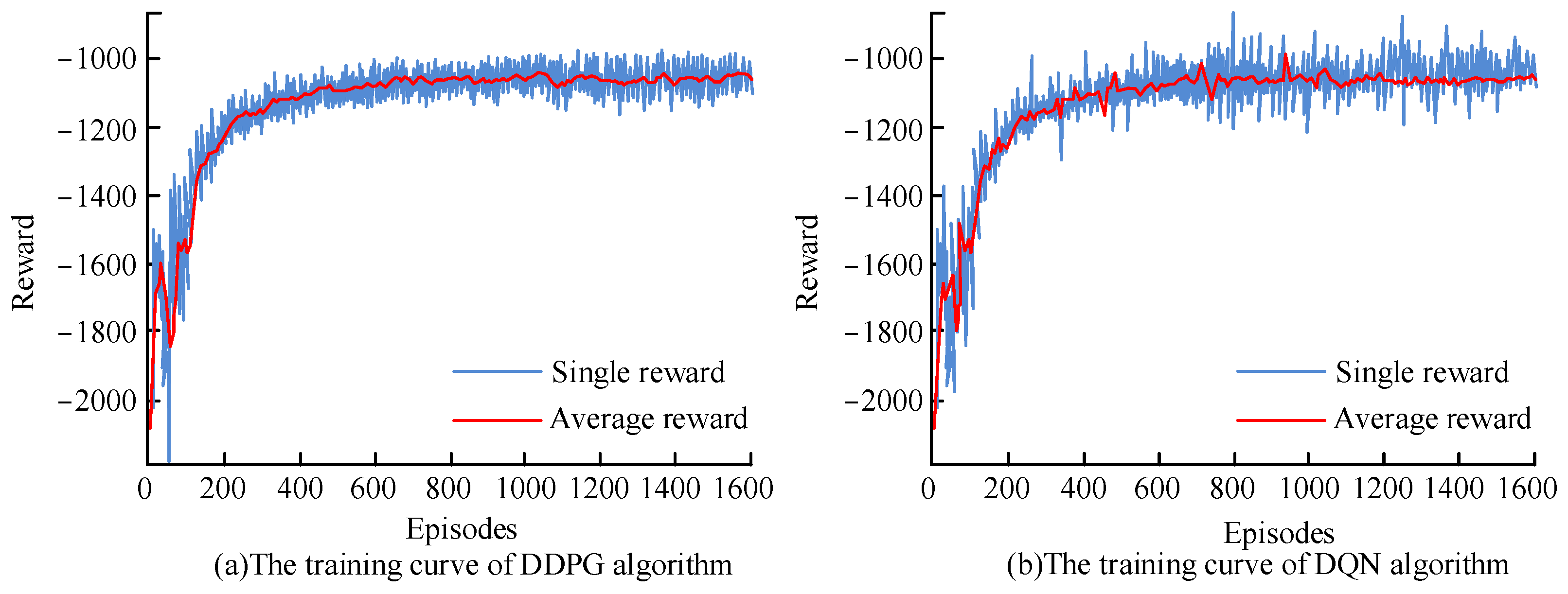 Processes 11 02155 g008