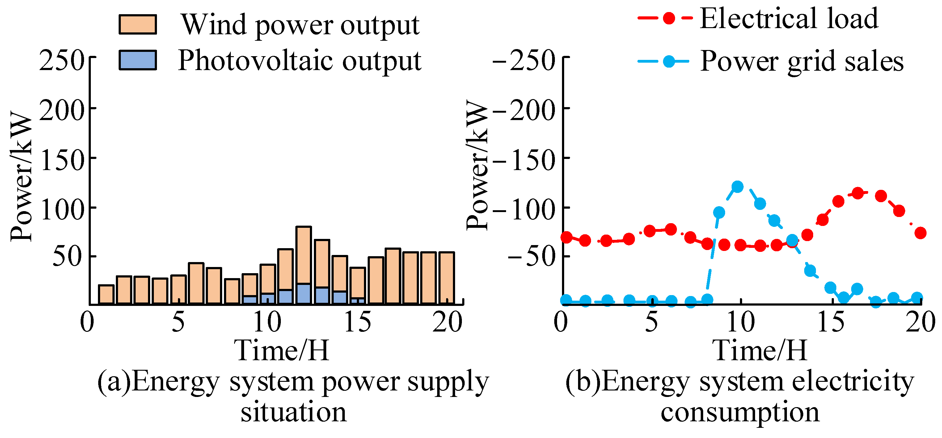 Processes 11 02155 g014