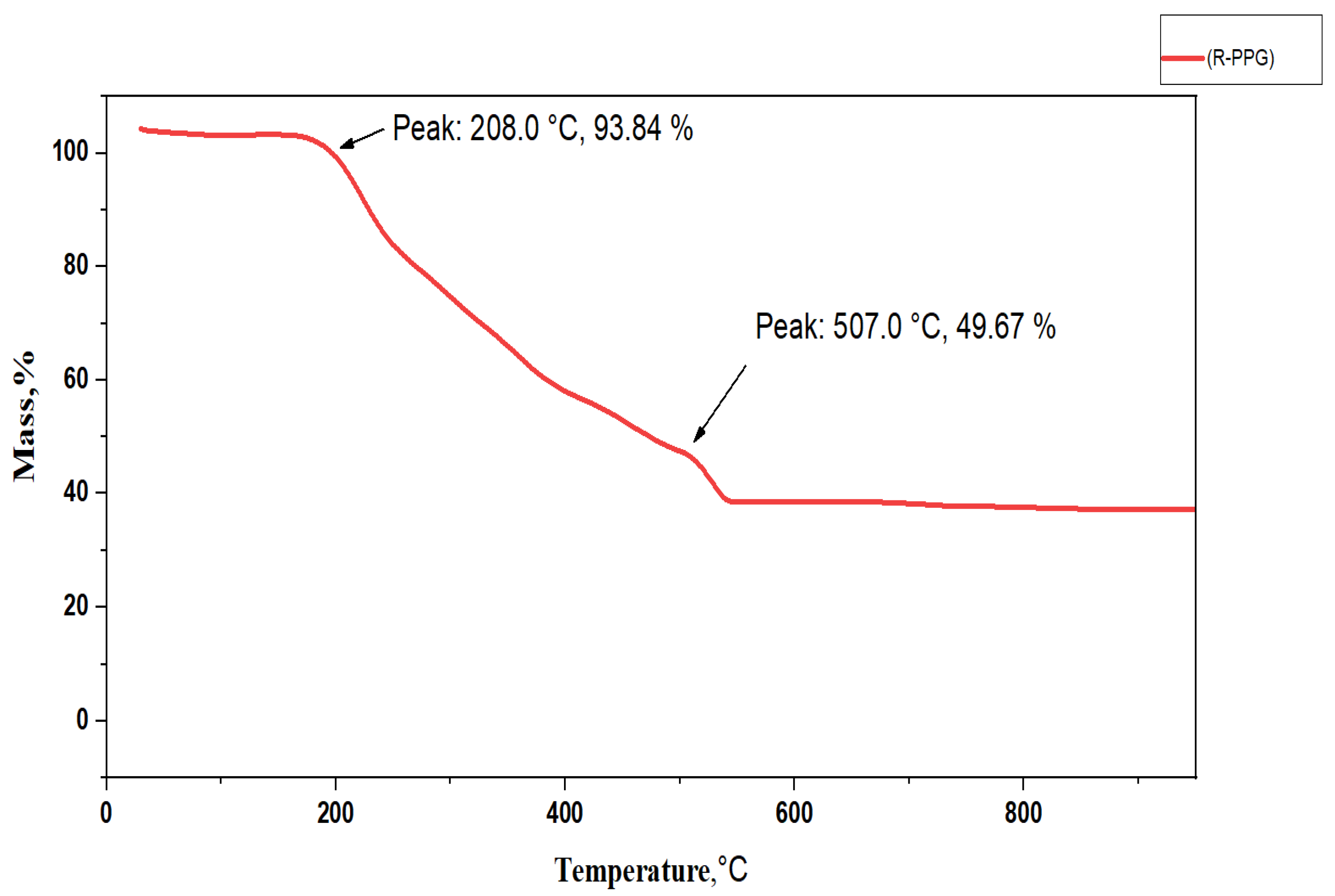 Processes 11 02156 g002 Processes 11 02156 g002